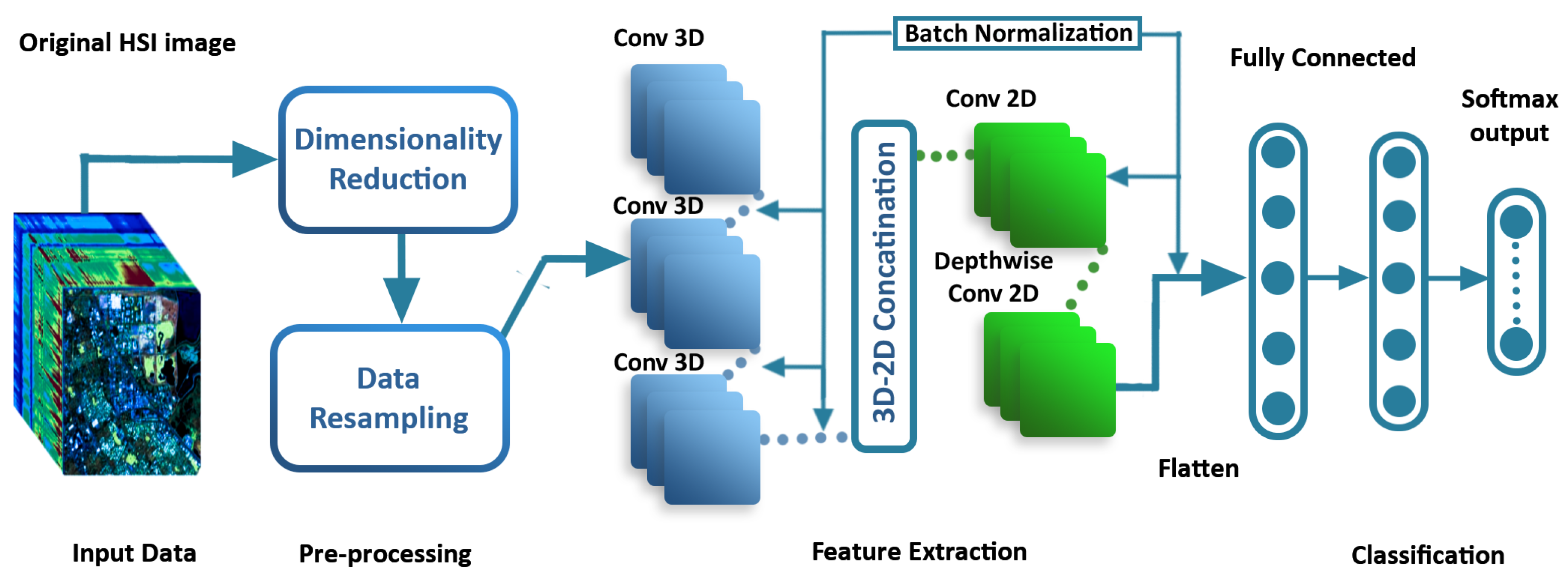 Remotesensing 15 03532 g002
