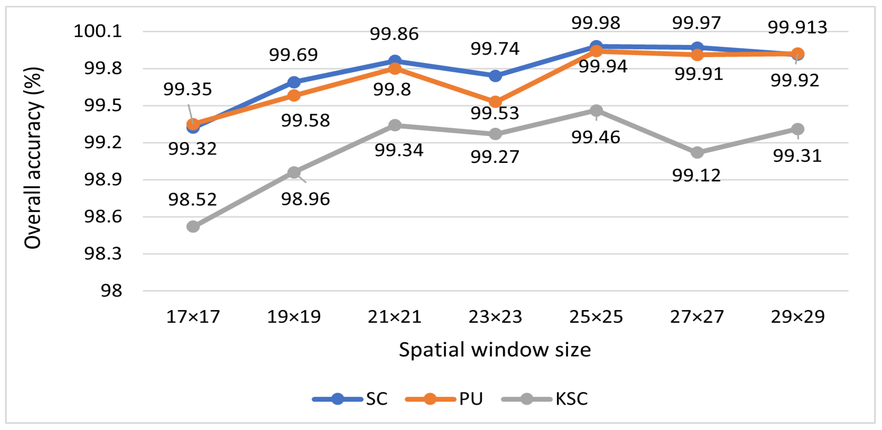 Remotesensing 15 03532 g004
