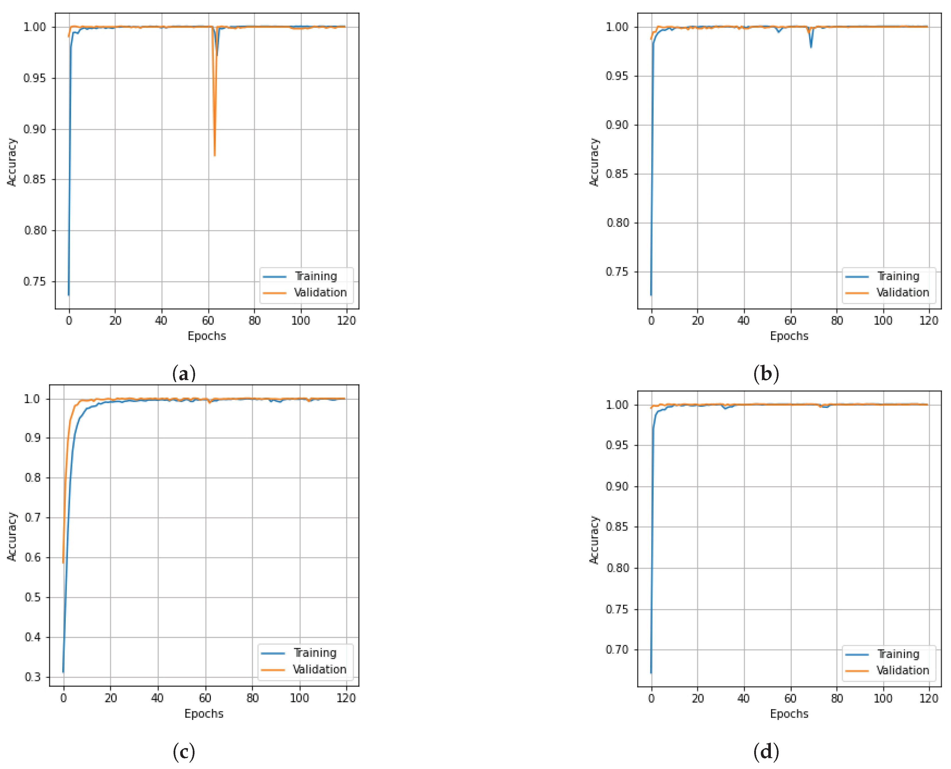 Remotesensing 15 03532 g007a