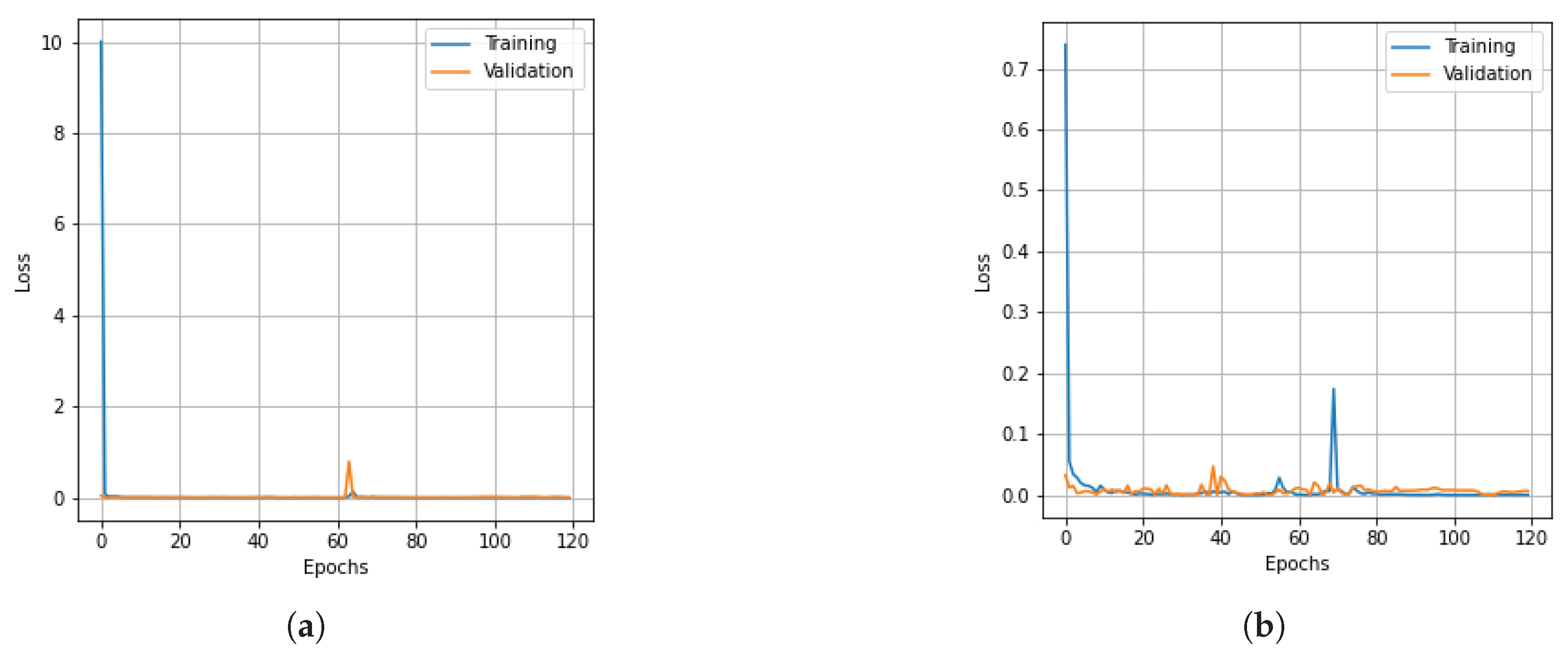 Remotesensing 15 03532 g008a