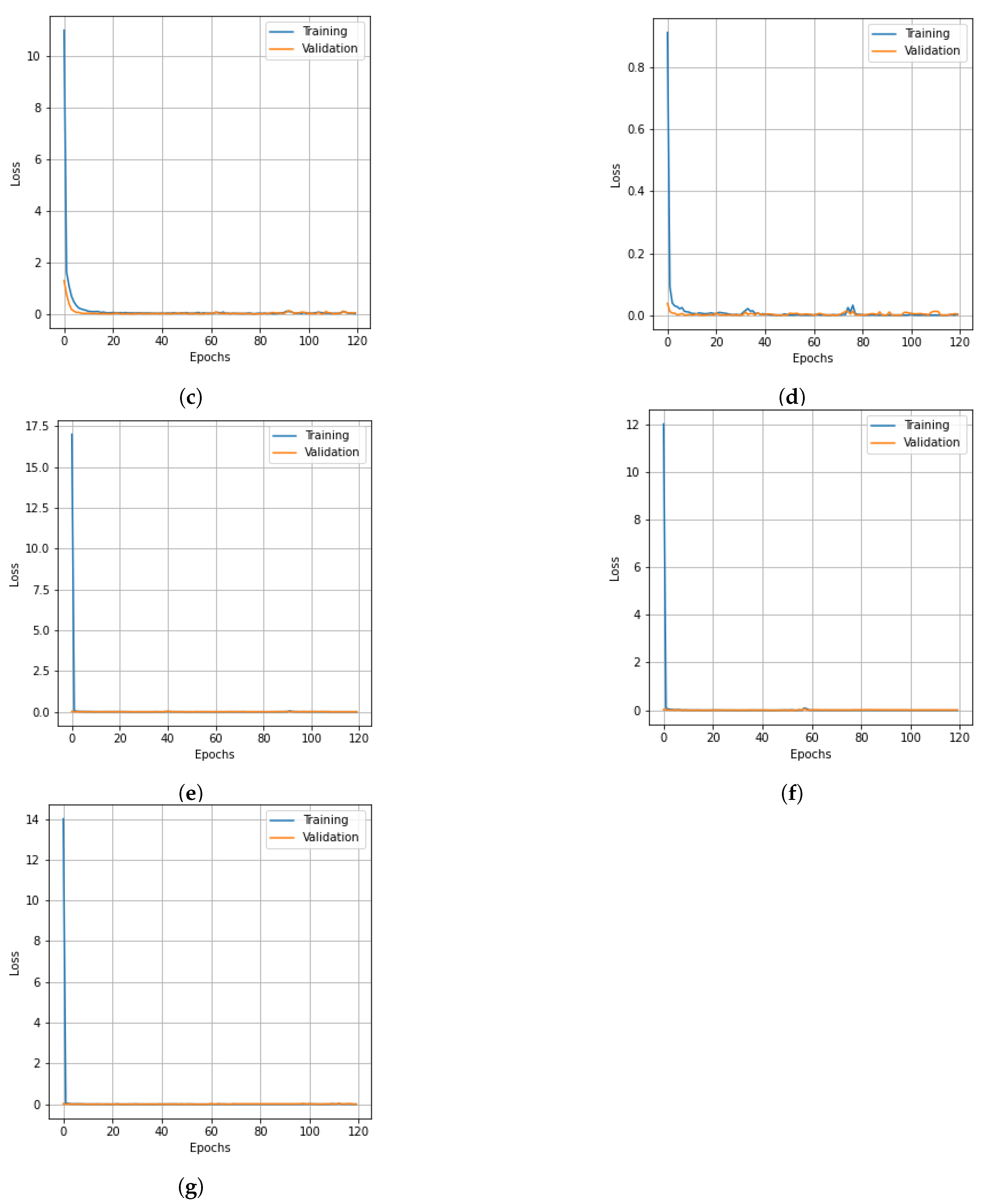 Remotesensing 15 03532 g008b