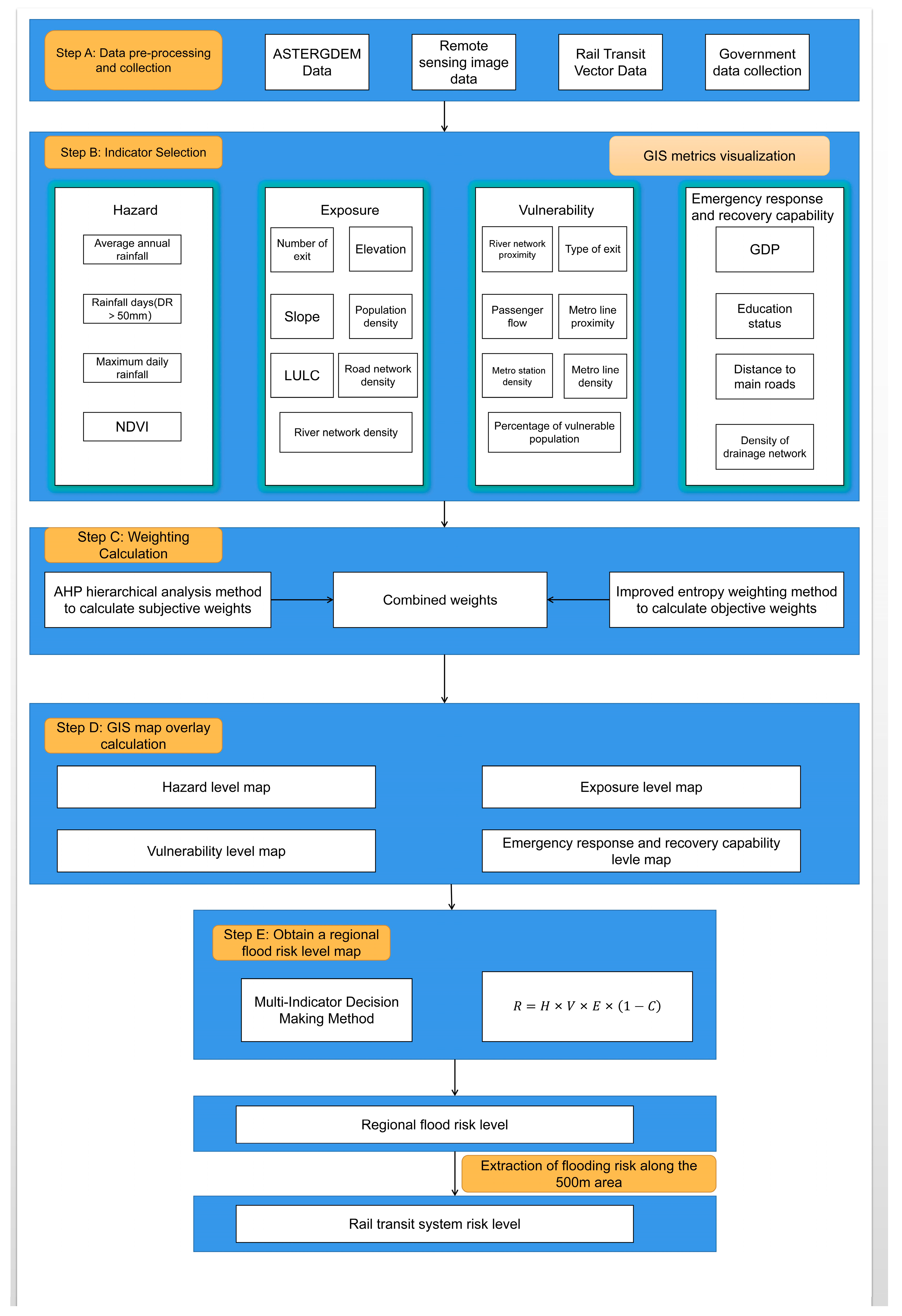 Remotesensing 15 03533 g001 Remotesensing 15 03533 g001