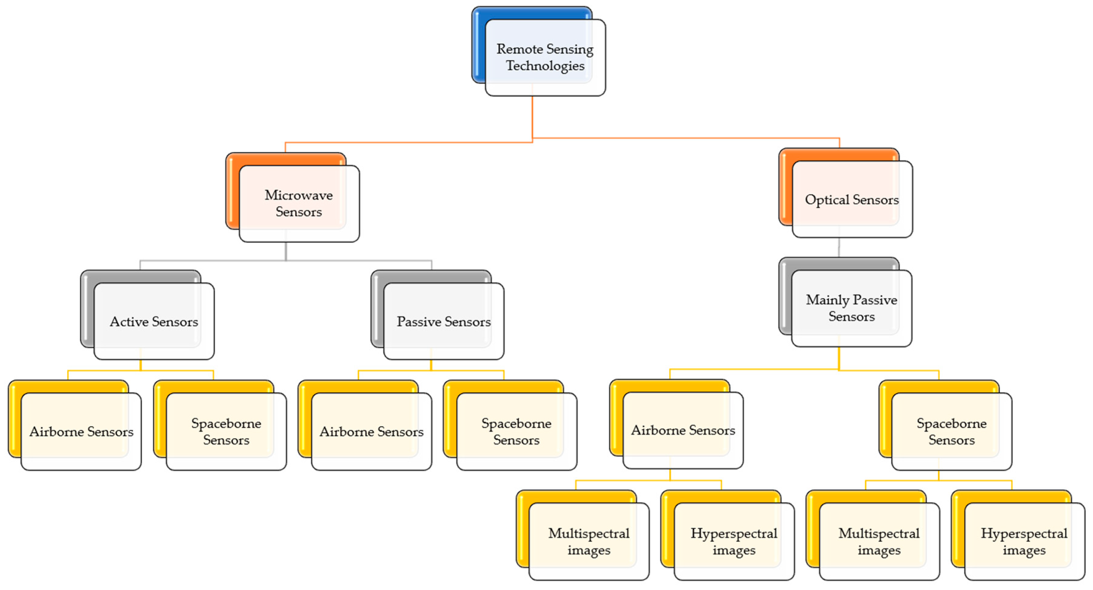 Remotesensing 15 03534 g002