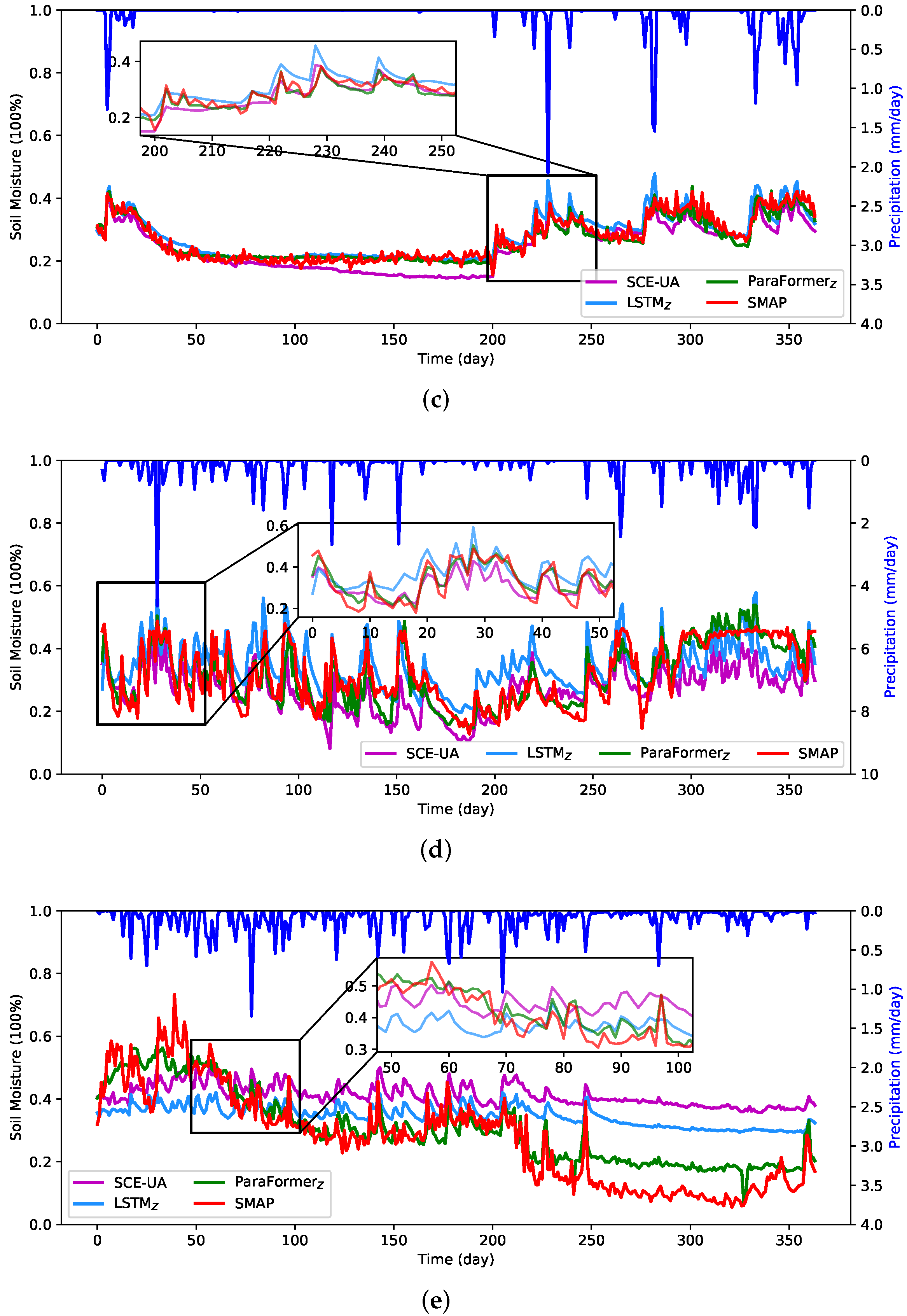 Remotesensing 15 03536 g008b Remotesensing 15 03536 g008b