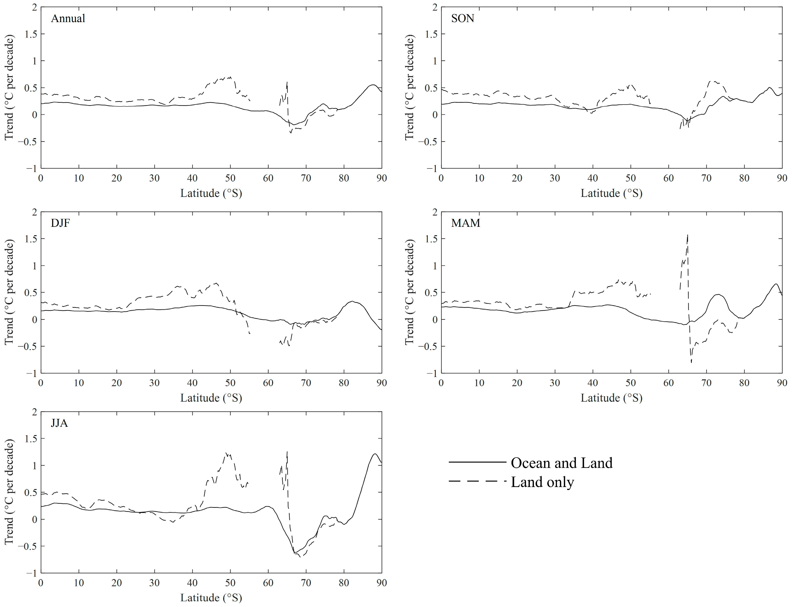 Remotesensing 15 03540 g012 Remotesensing 15 03540 g012