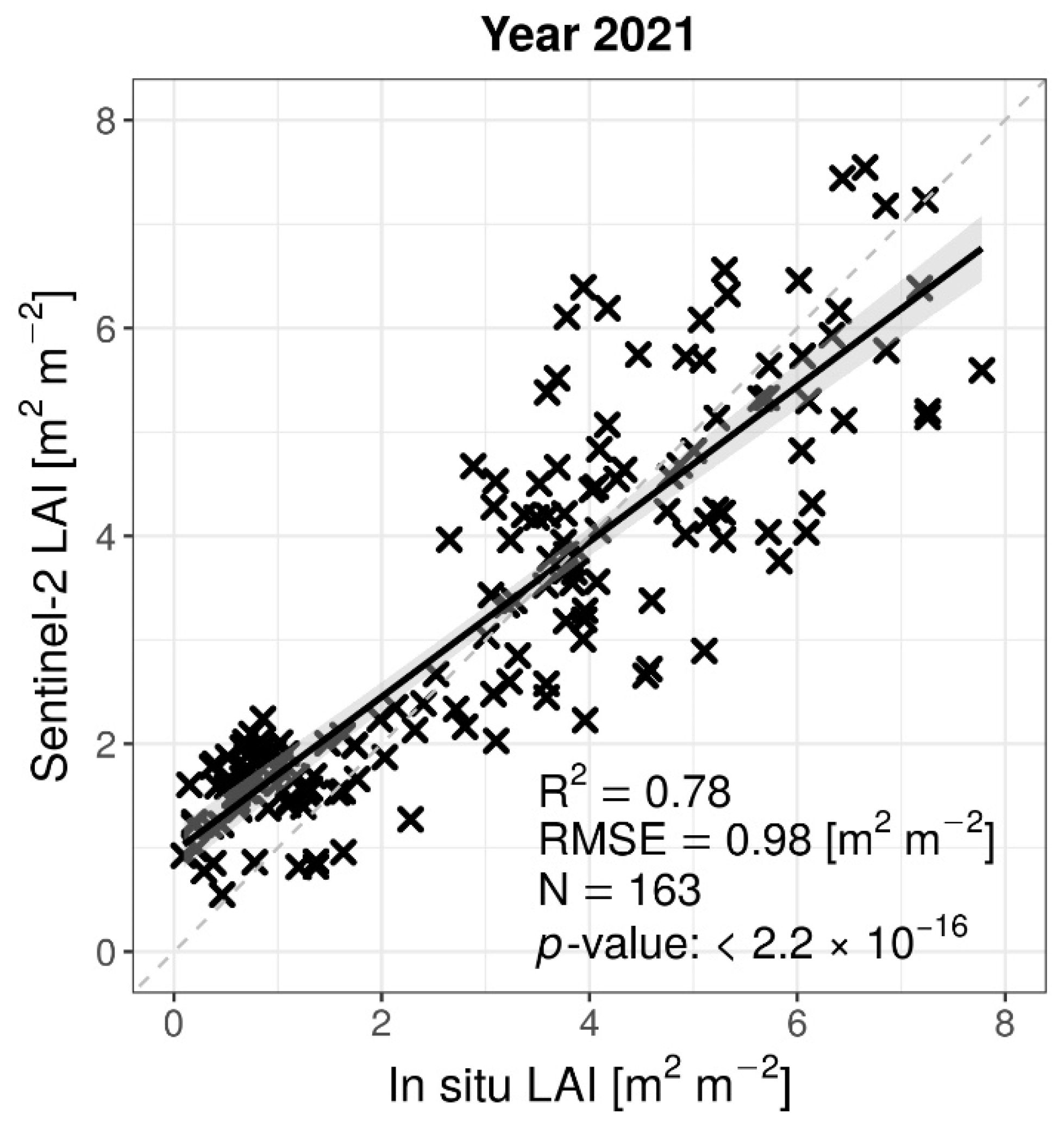Remotesensing 15 03542 g005