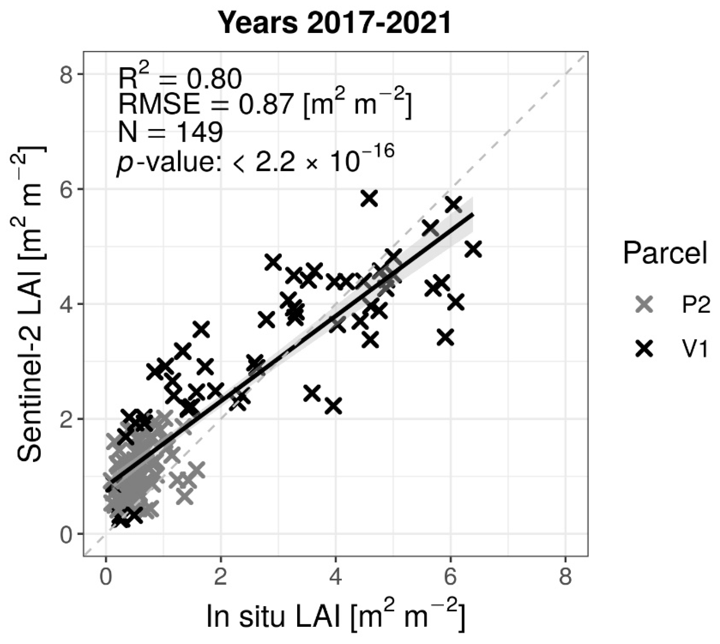 Remotesensing 15 03542 g006