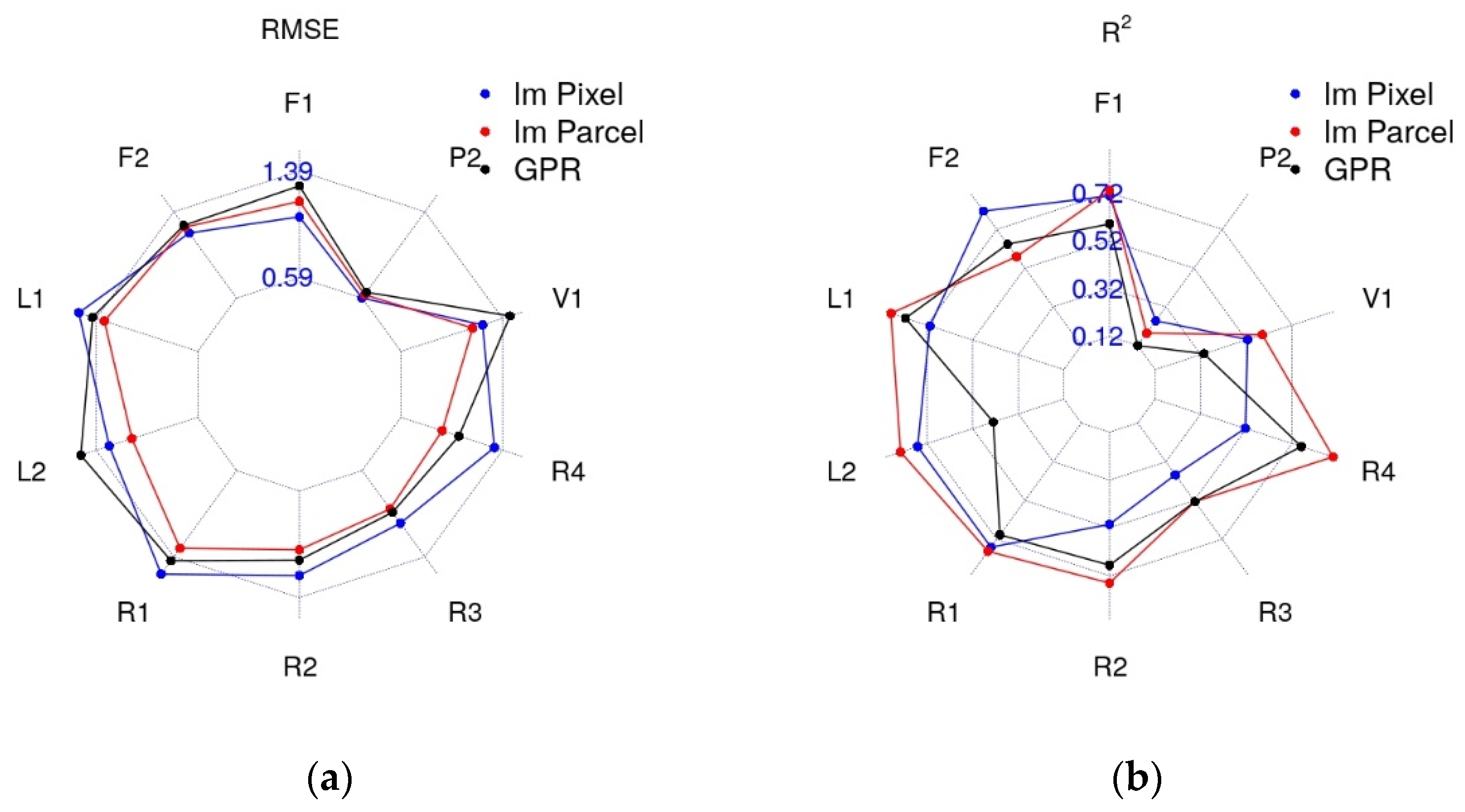 Remotesensing 15 03542 g007