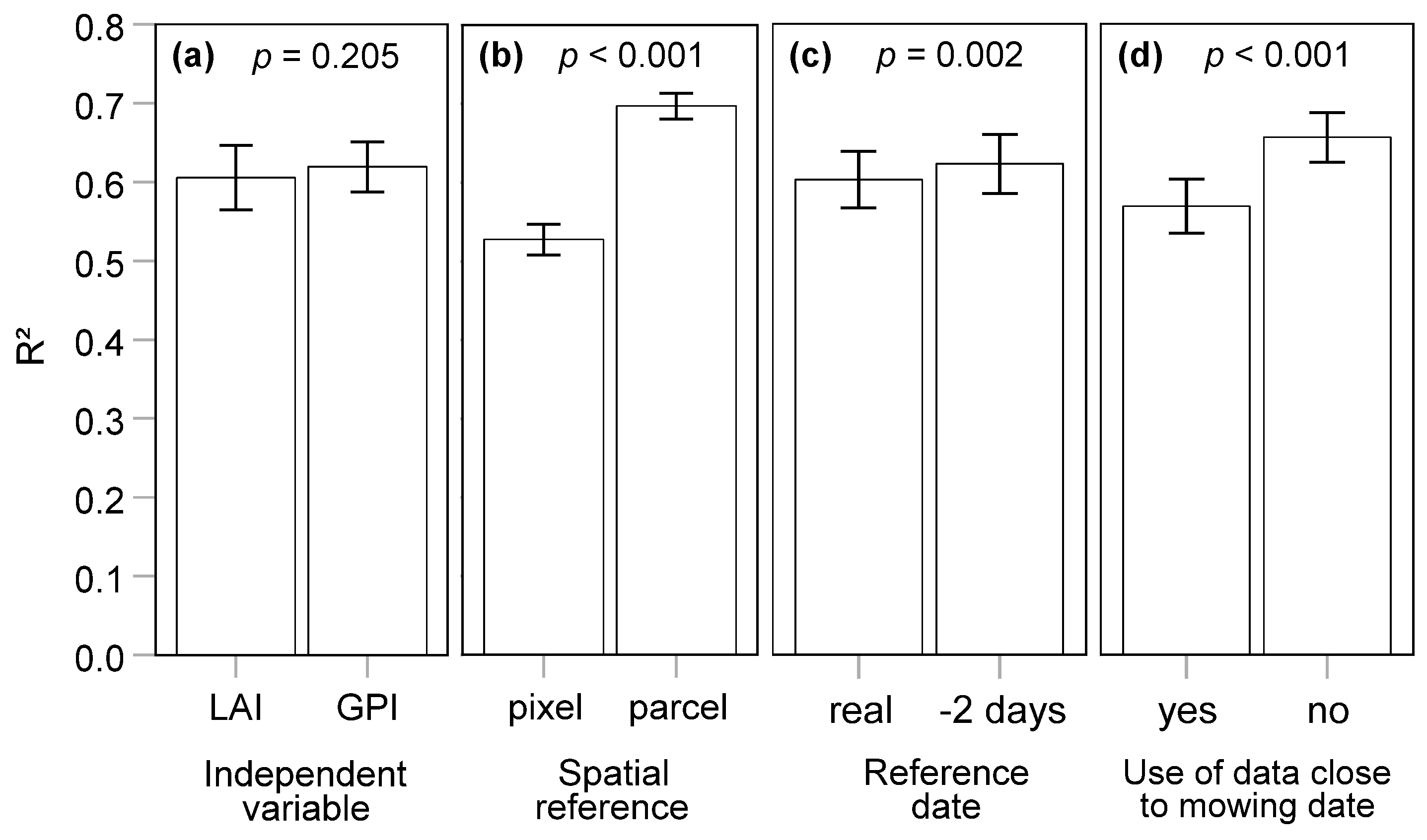 Remotesensing 15 03542 g010