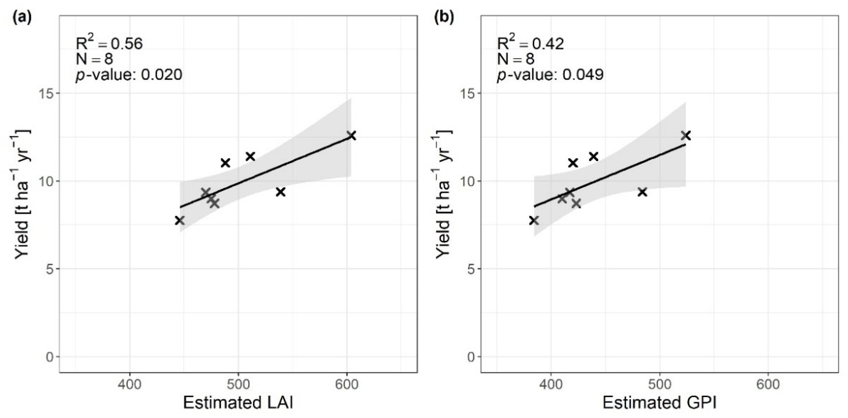 Remotesensing 15 03542 g011