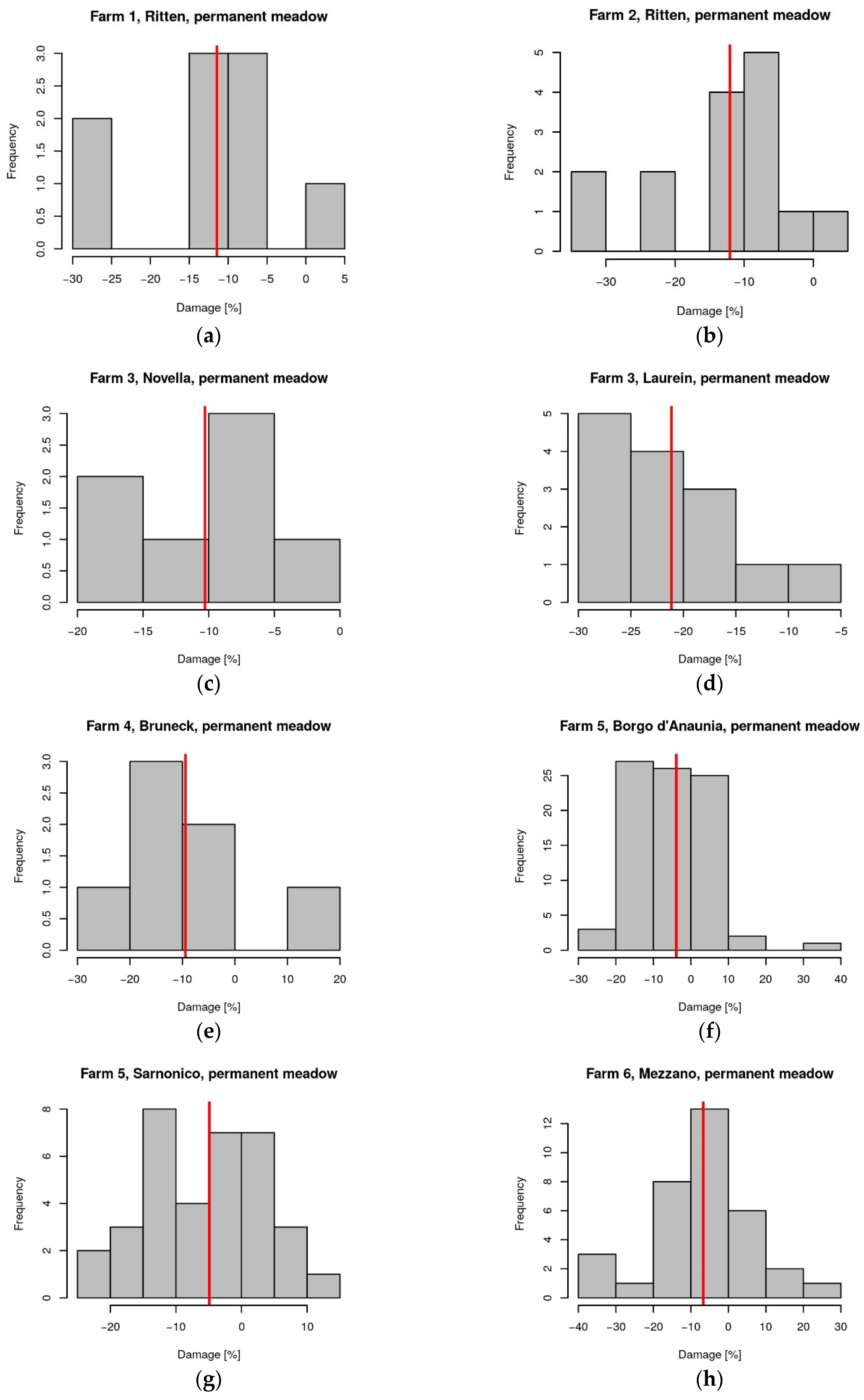 Remotesensing 15 03542 g013a