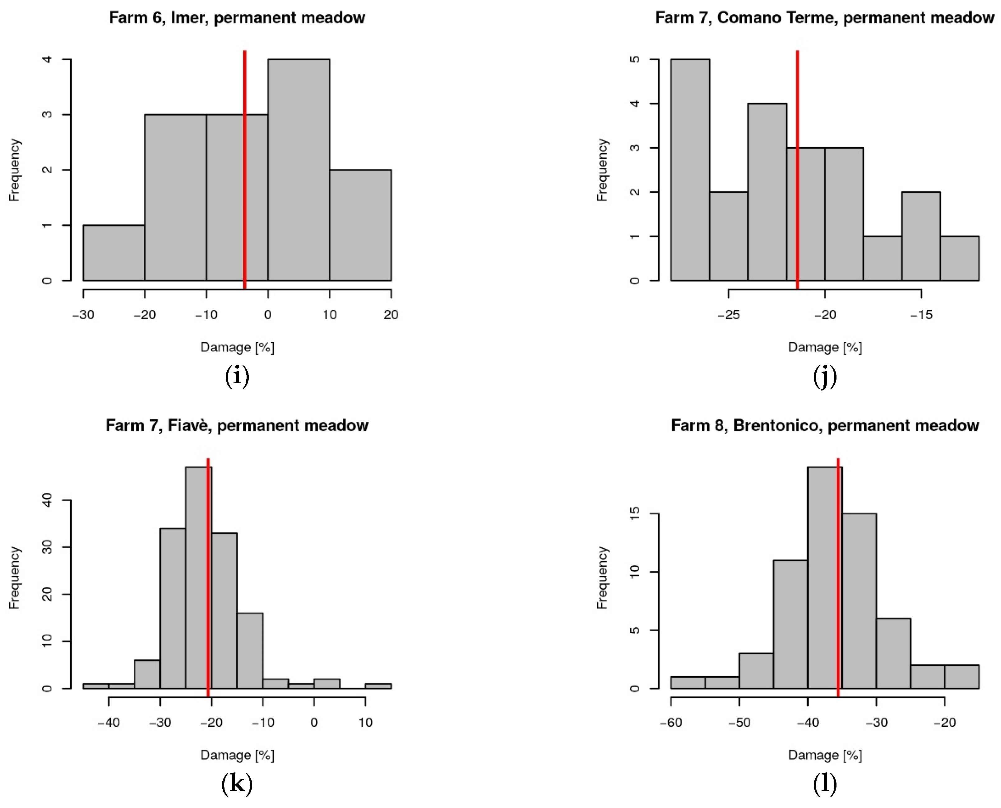 Remotesensing 15 03542 g013b
