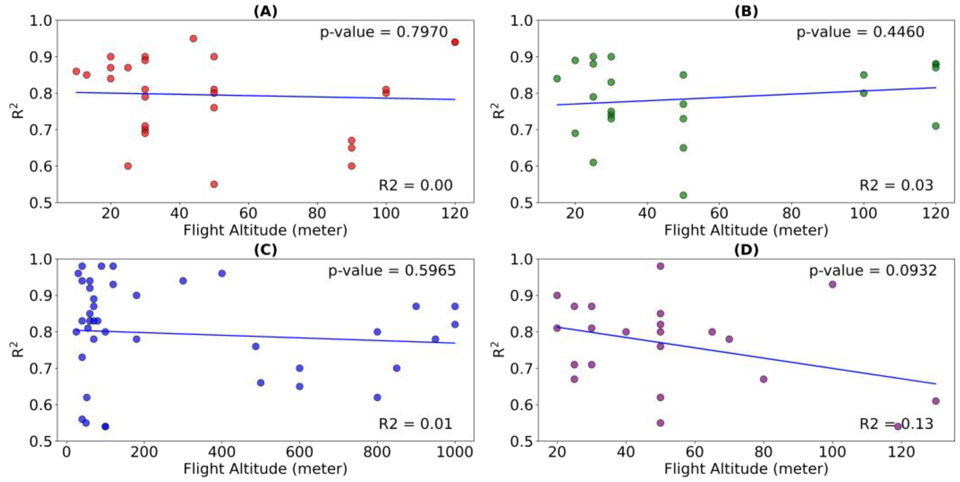 Remotesensing 15 03543 g005