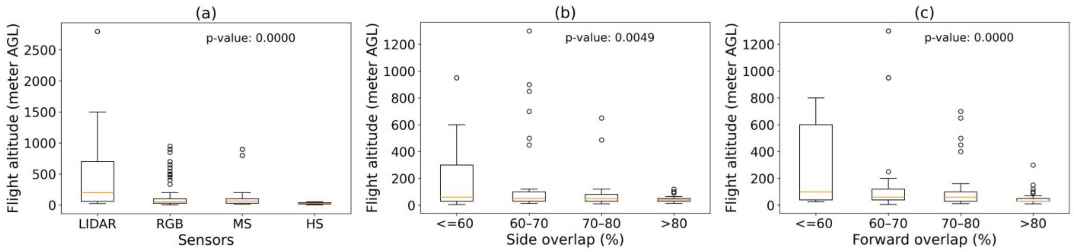 Remotesensing 15 03543 g006