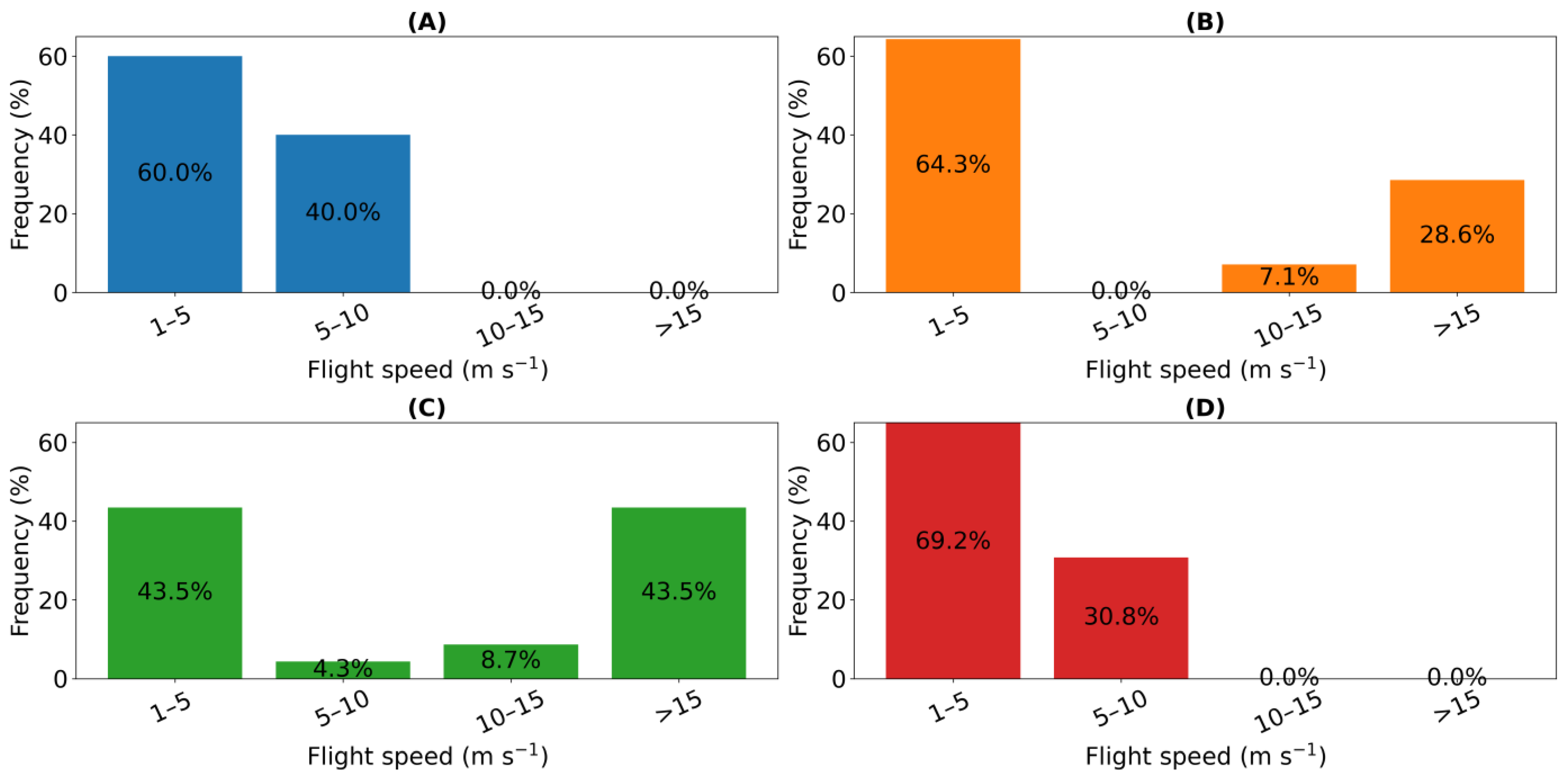 Remotesensing 15 03543 g007