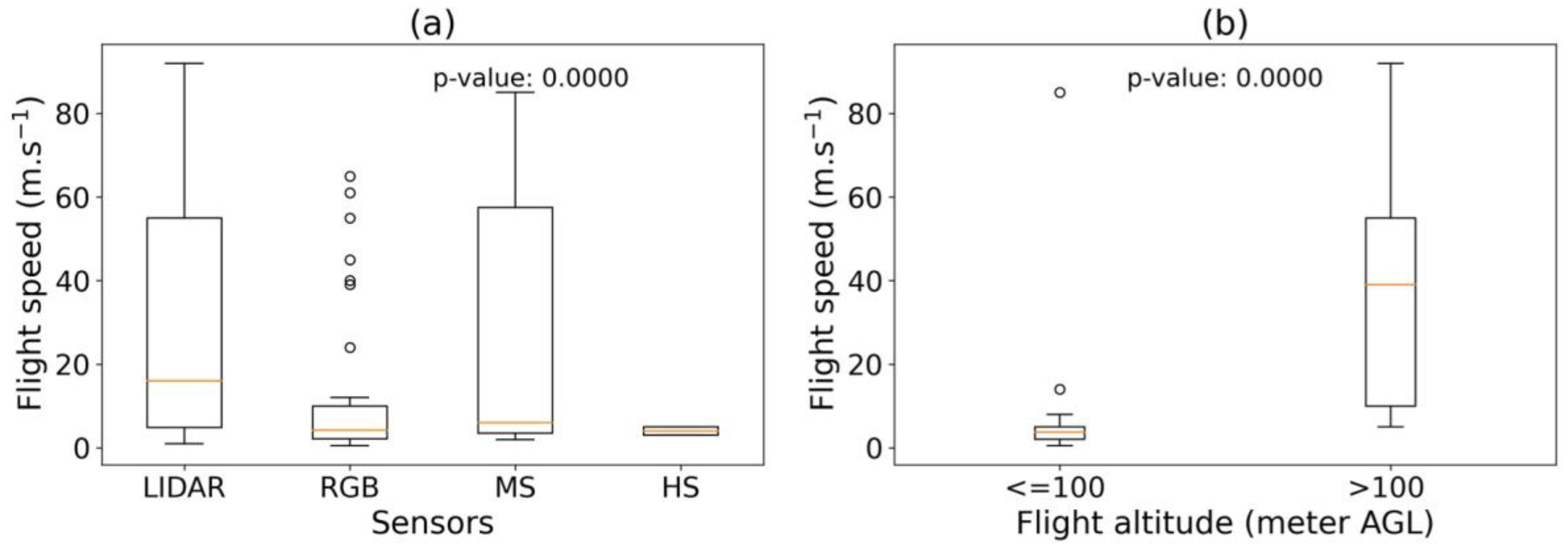 Remotesensing 15 03543 g009