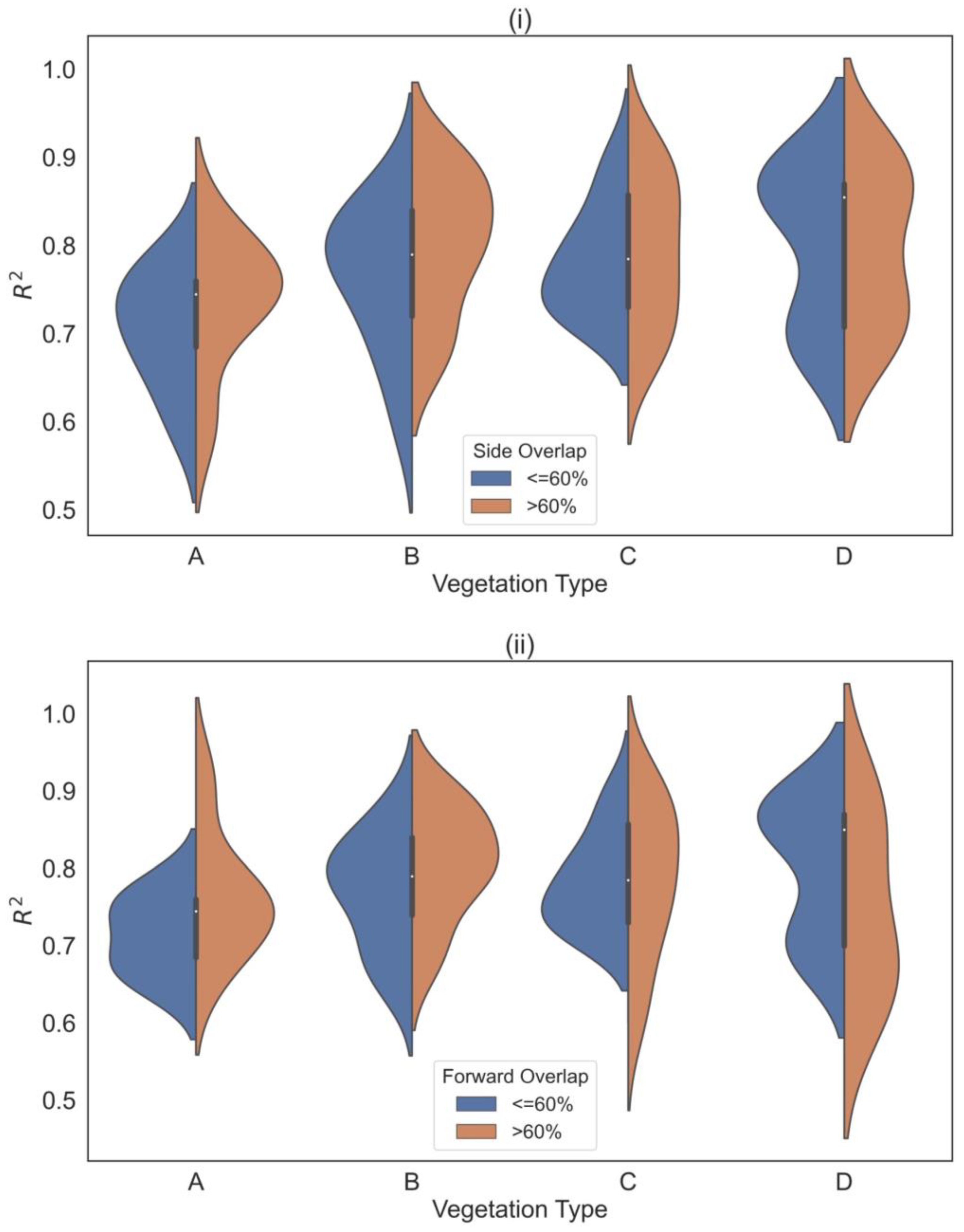 Remotesensing 15 03543 g011