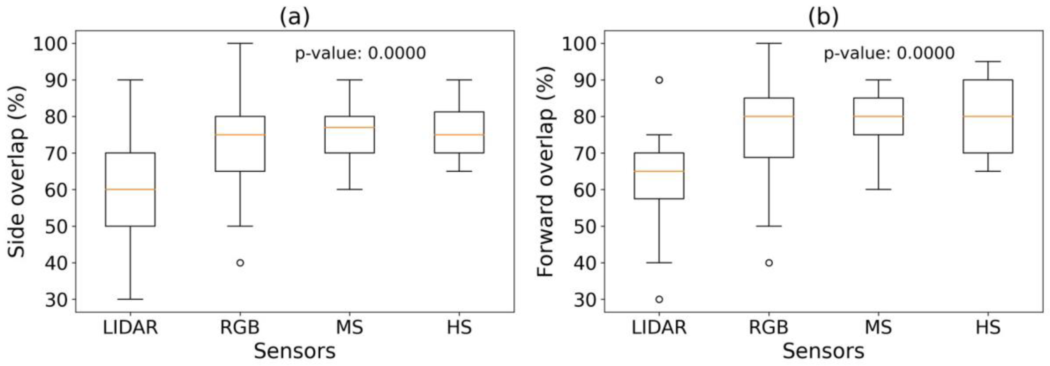 Remotesensing 15 03543 g012