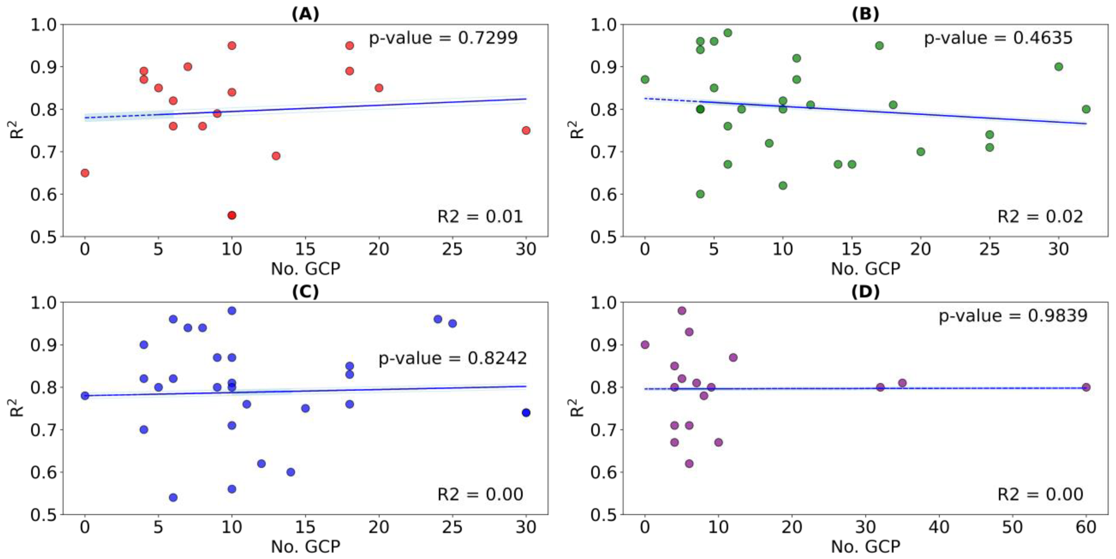 Remotesensing 15 03543 g014