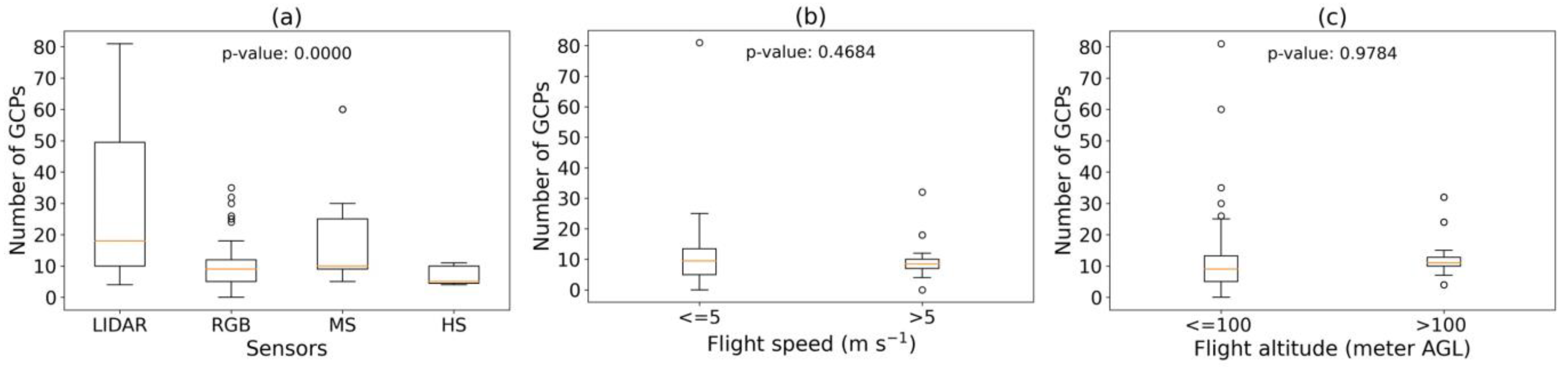 Remotesensing 15 03543 g015