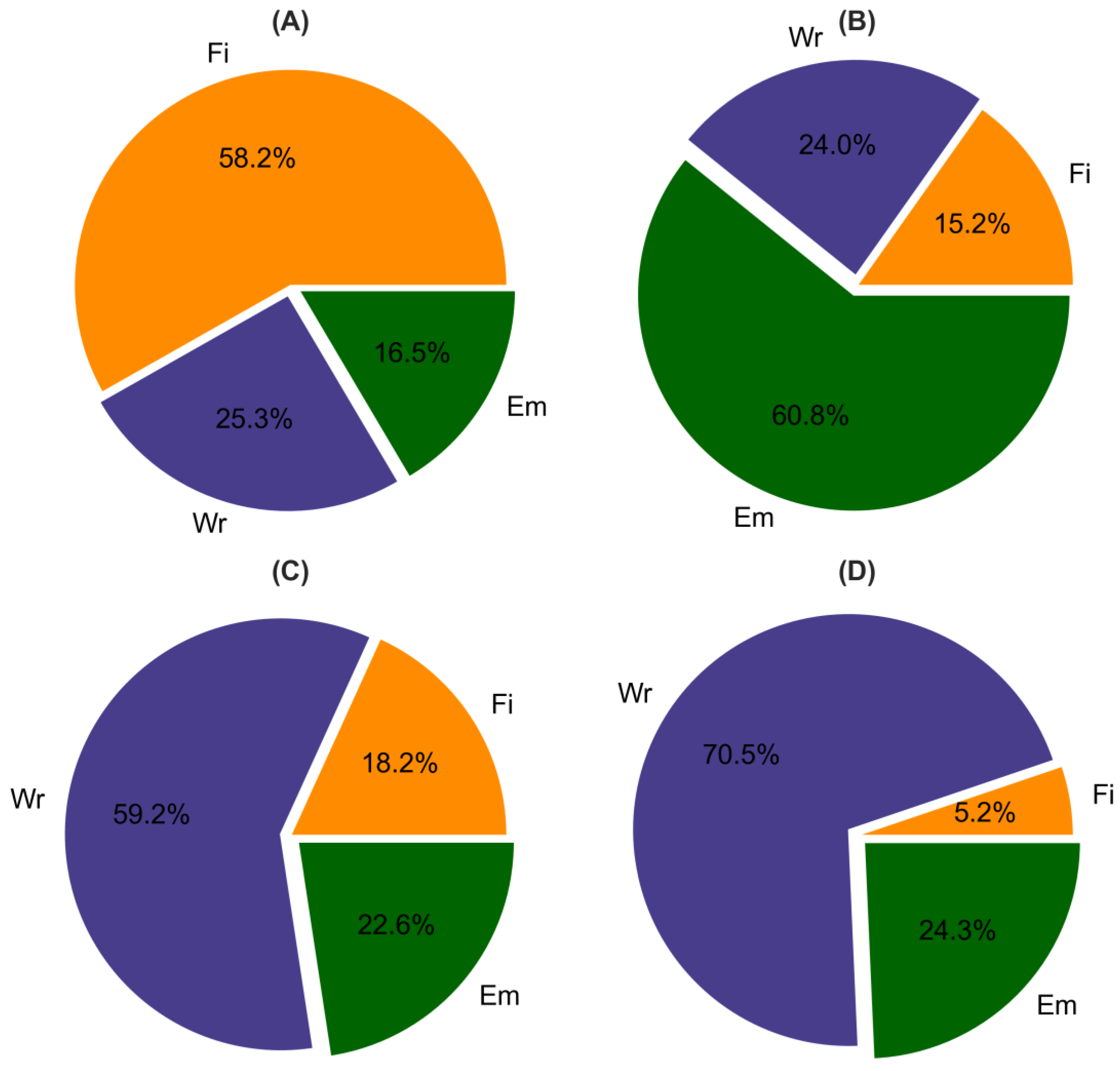 Remotesensing 15 03543 g019