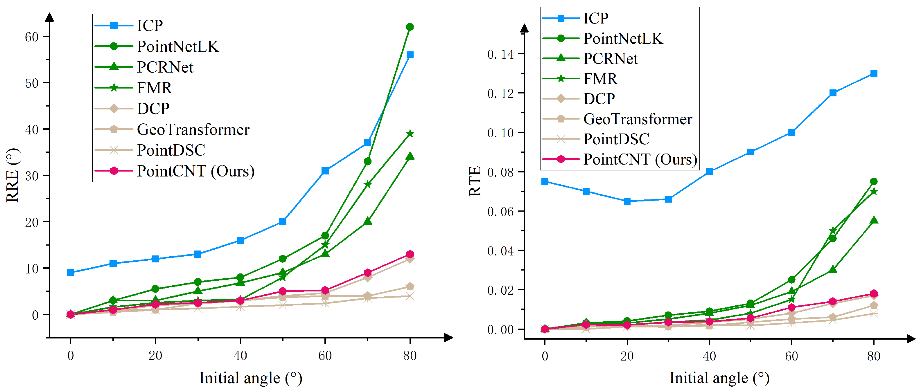 Remotesensing 15 03545 g010 Remotesensing 15 03545 g010