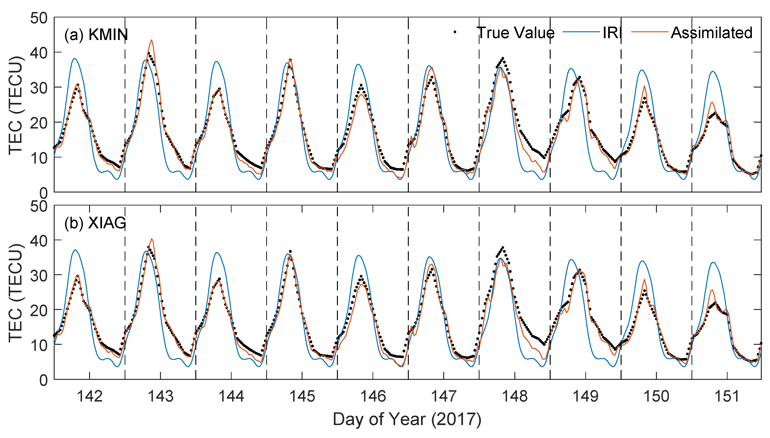 Remotesensing 15 03547 g009 Remotesensing 15 03547 g009