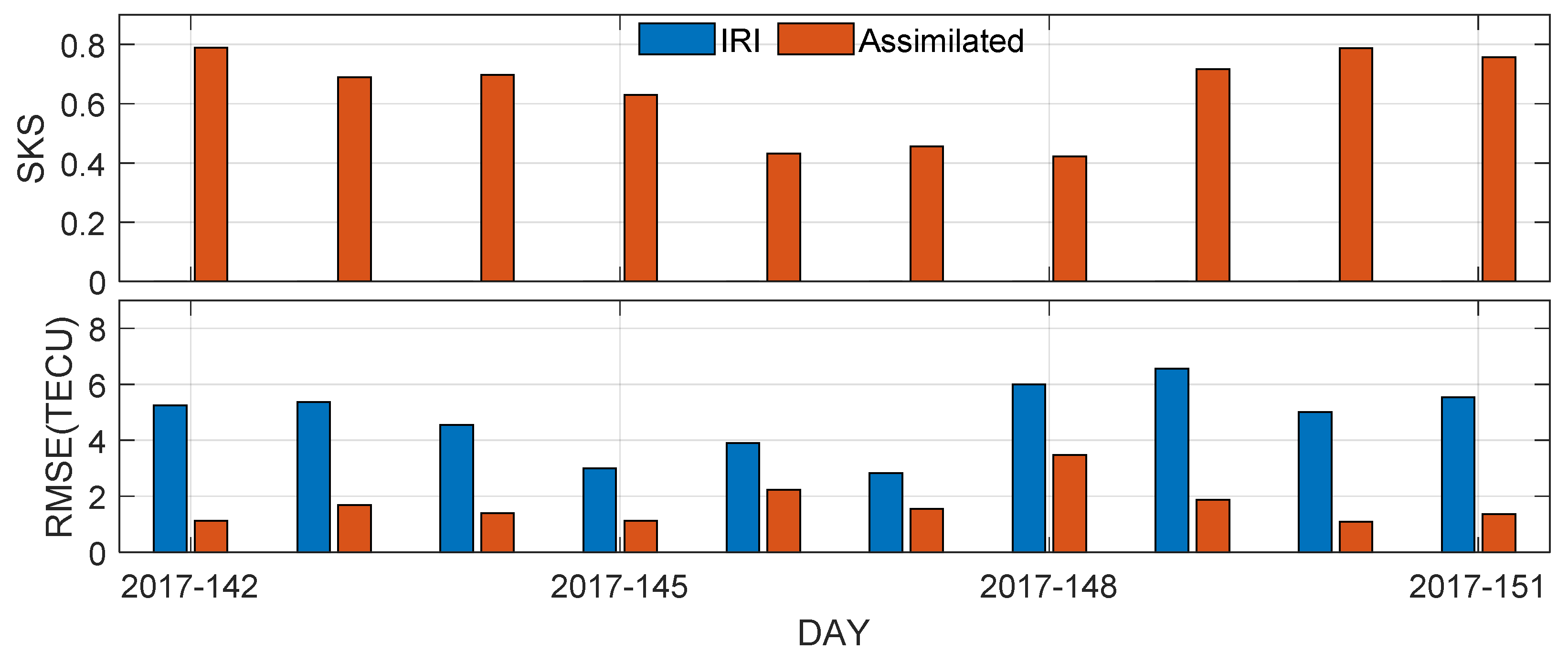 Remotesensing 15 03547 g010 Remotesensing 15 03547 g010