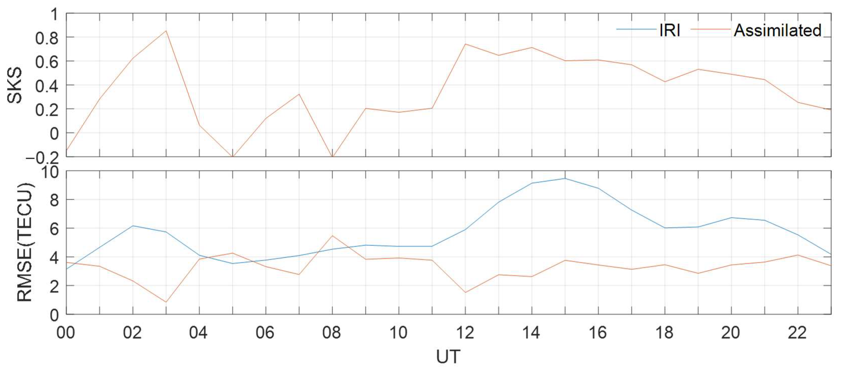 Remotesensing 15 03547 g011 Remotesensing 15 03547 g011
