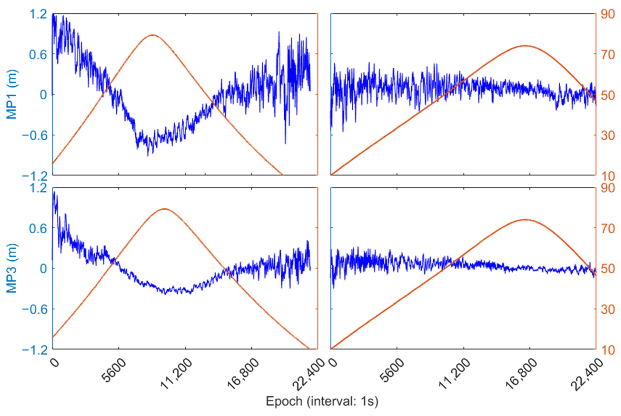 Remotesensing 15 03549 g006