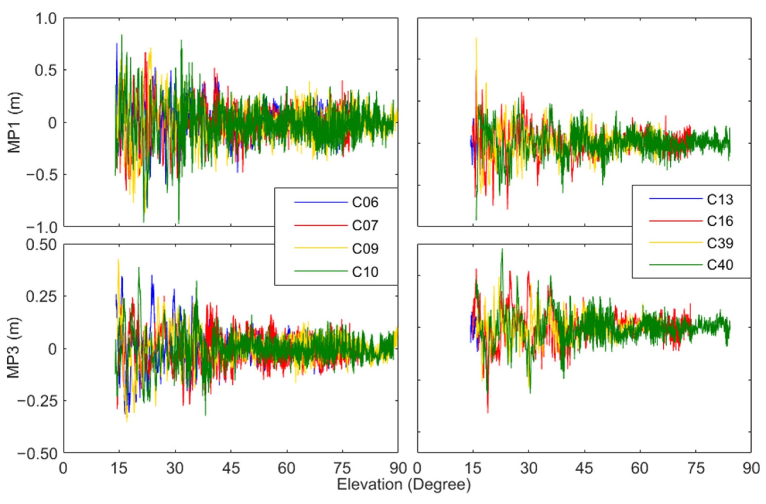 Remotesensing 15 03549 g007