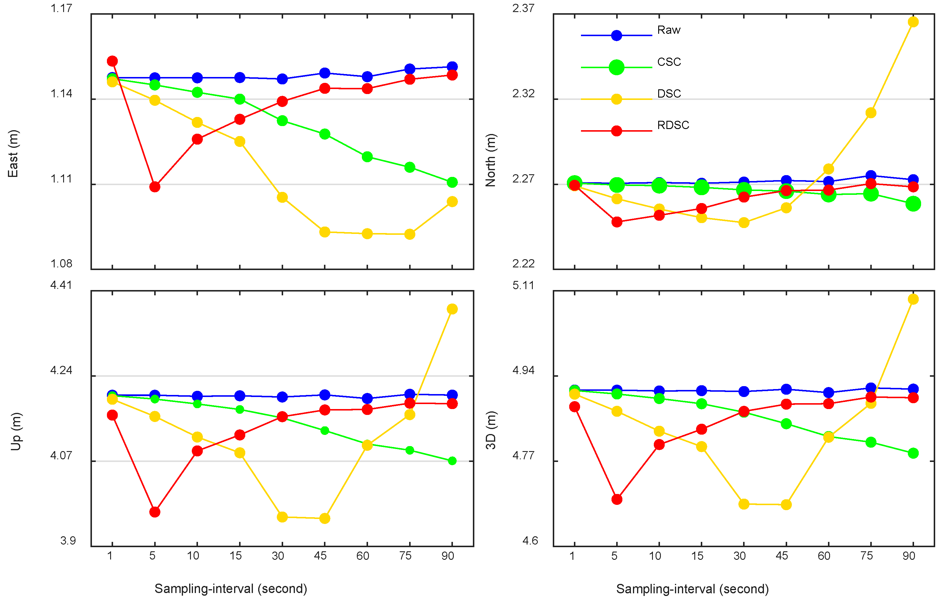 Remotesensing 15 03549 g013