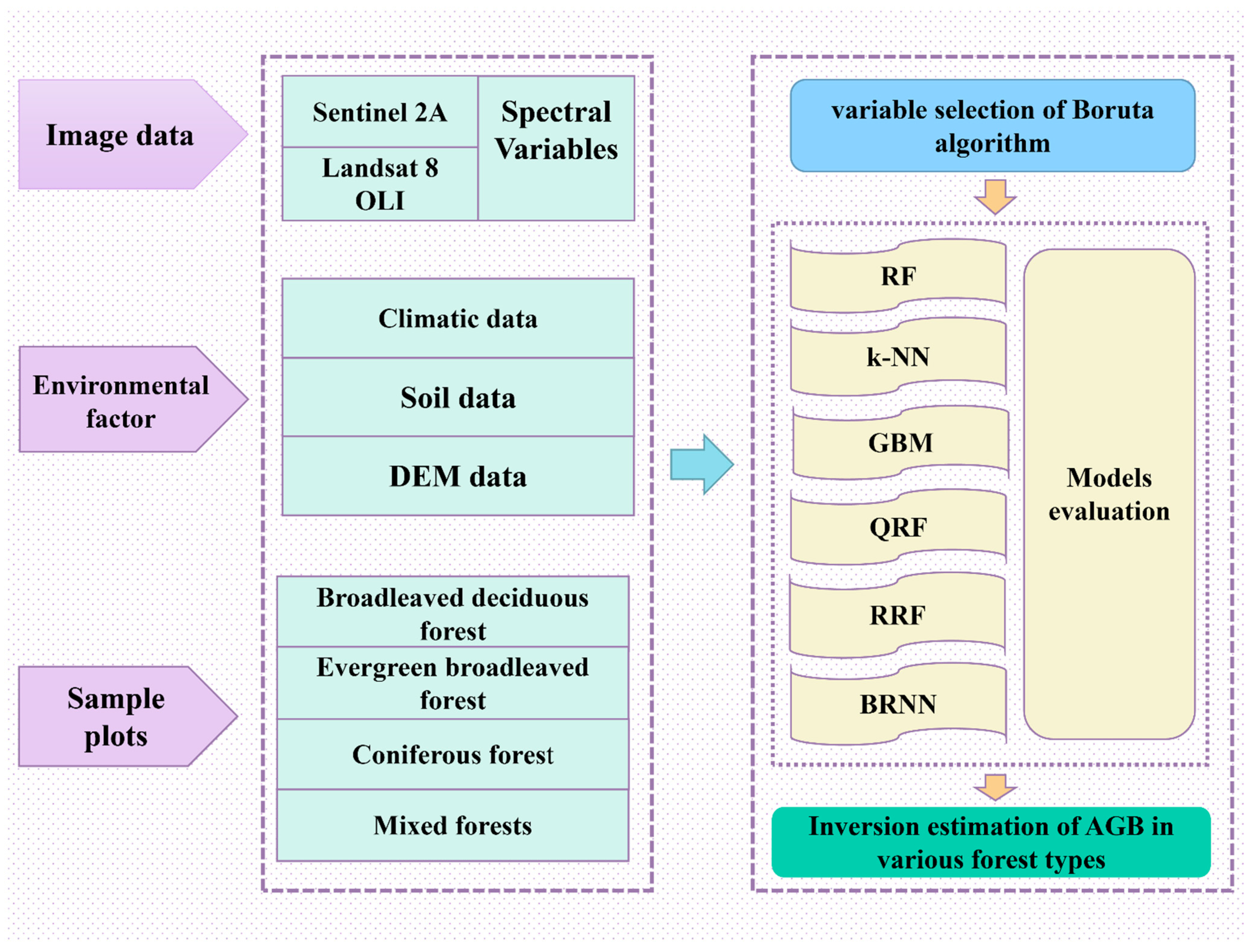 Remotesensing 15 03550 g002 Remotesensing 15 03550 g002