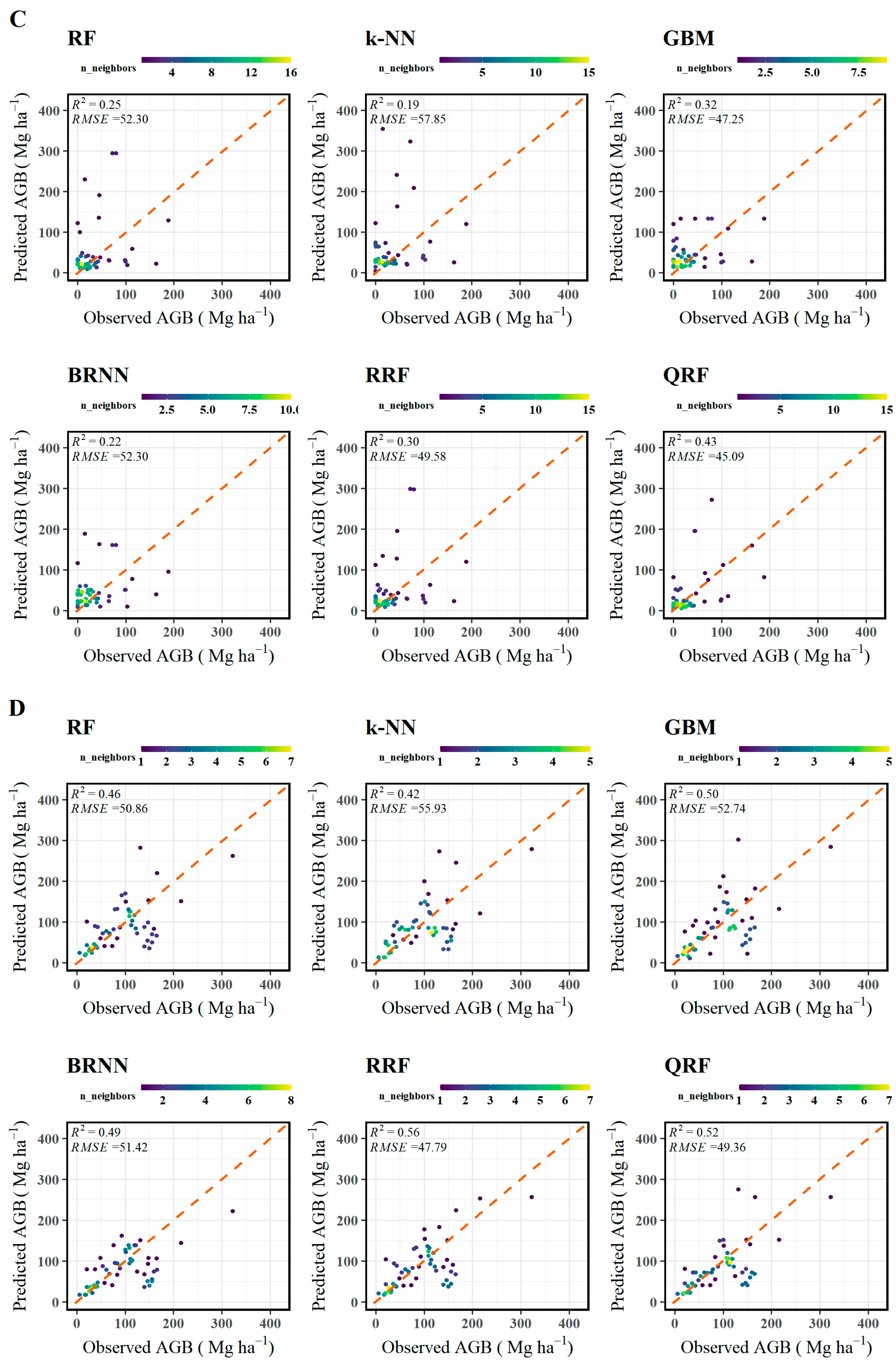 Remotesensing 15 03550 g004b Remotesensing 15 03550 g004b