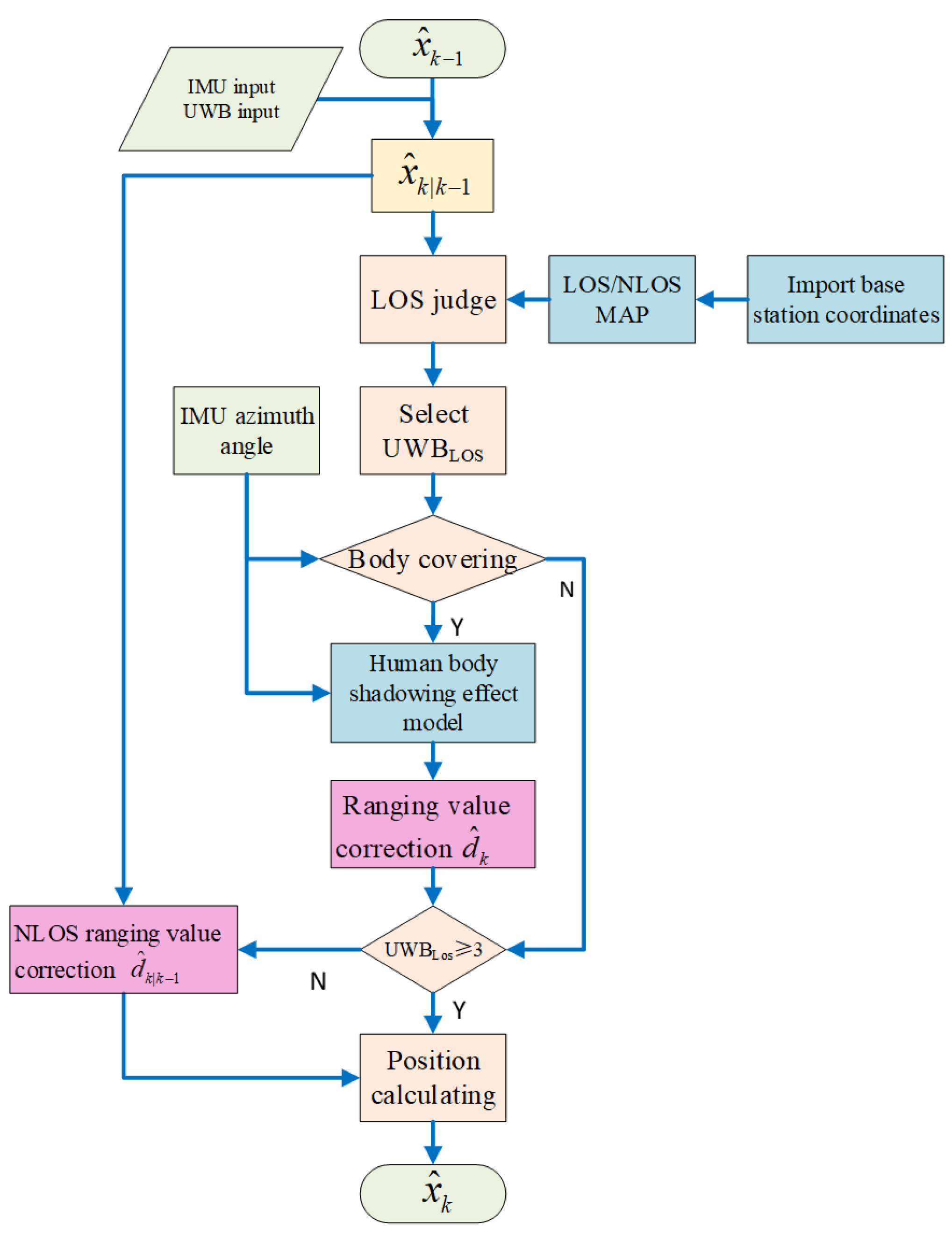 Remotesensing 15 03555 g012 Remotesensing 15 03555 g012