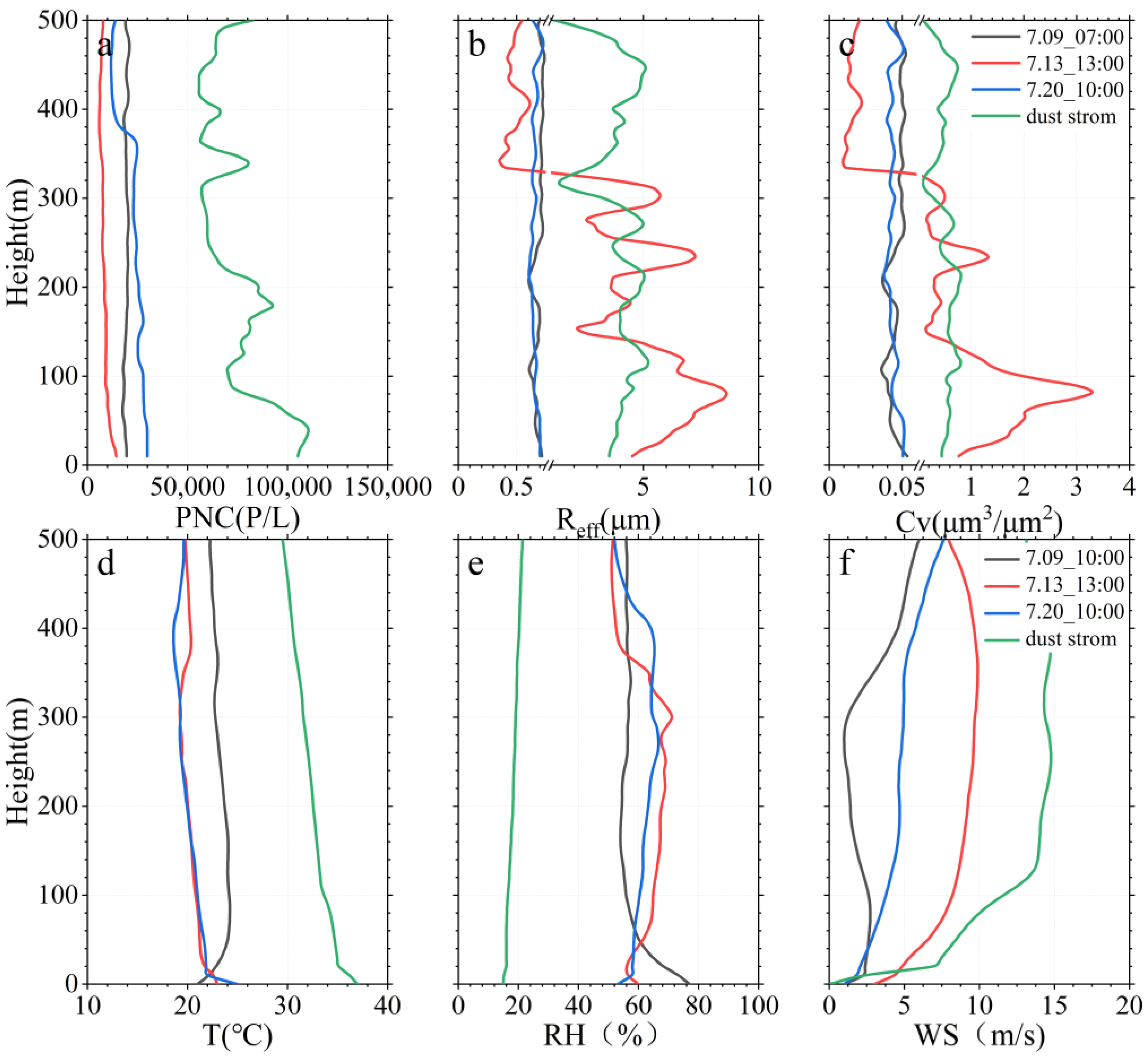 Remotesensing 15 03556 g009