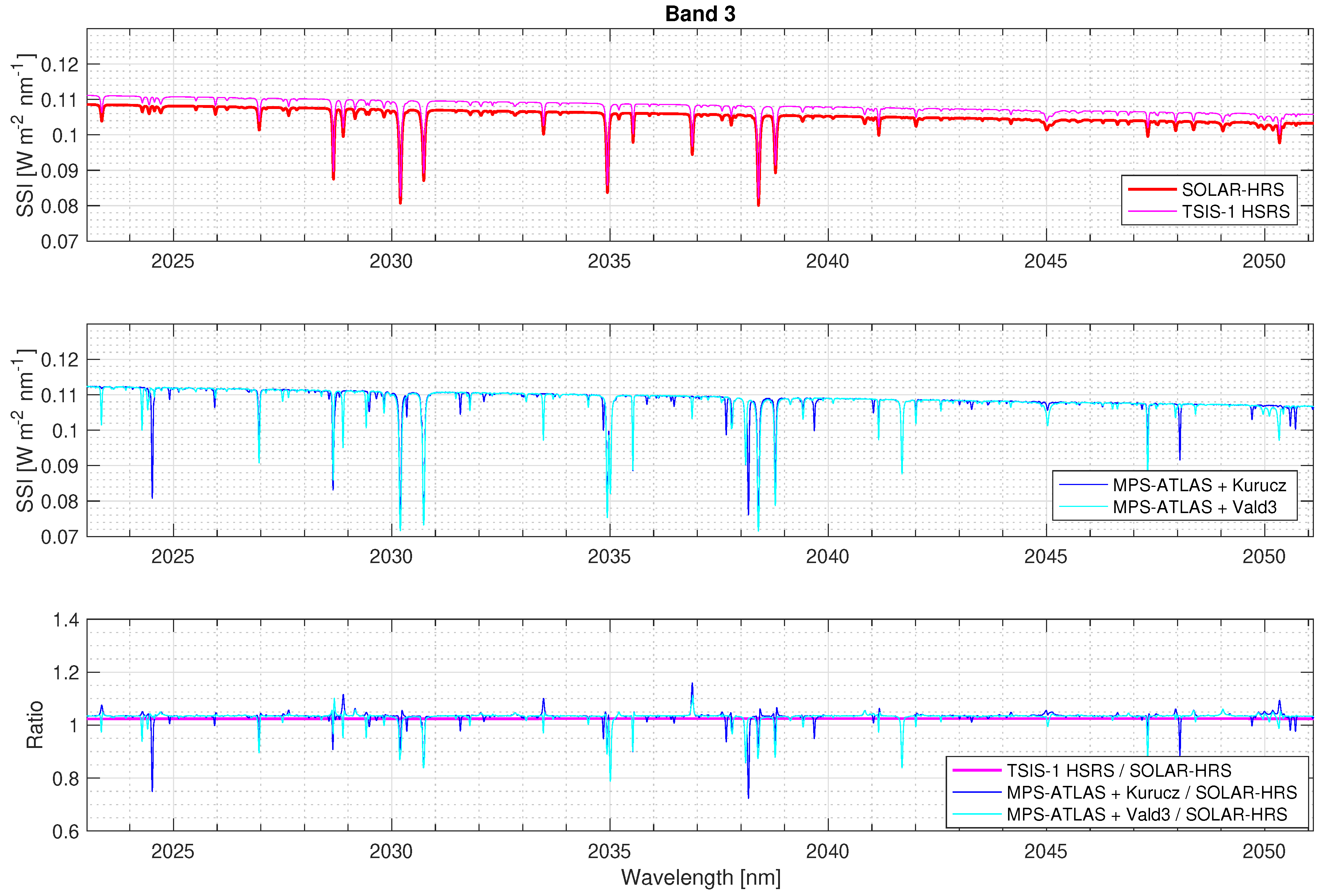 Remotesensing 15 03560 g007 Remotesensing 15 03560 g007