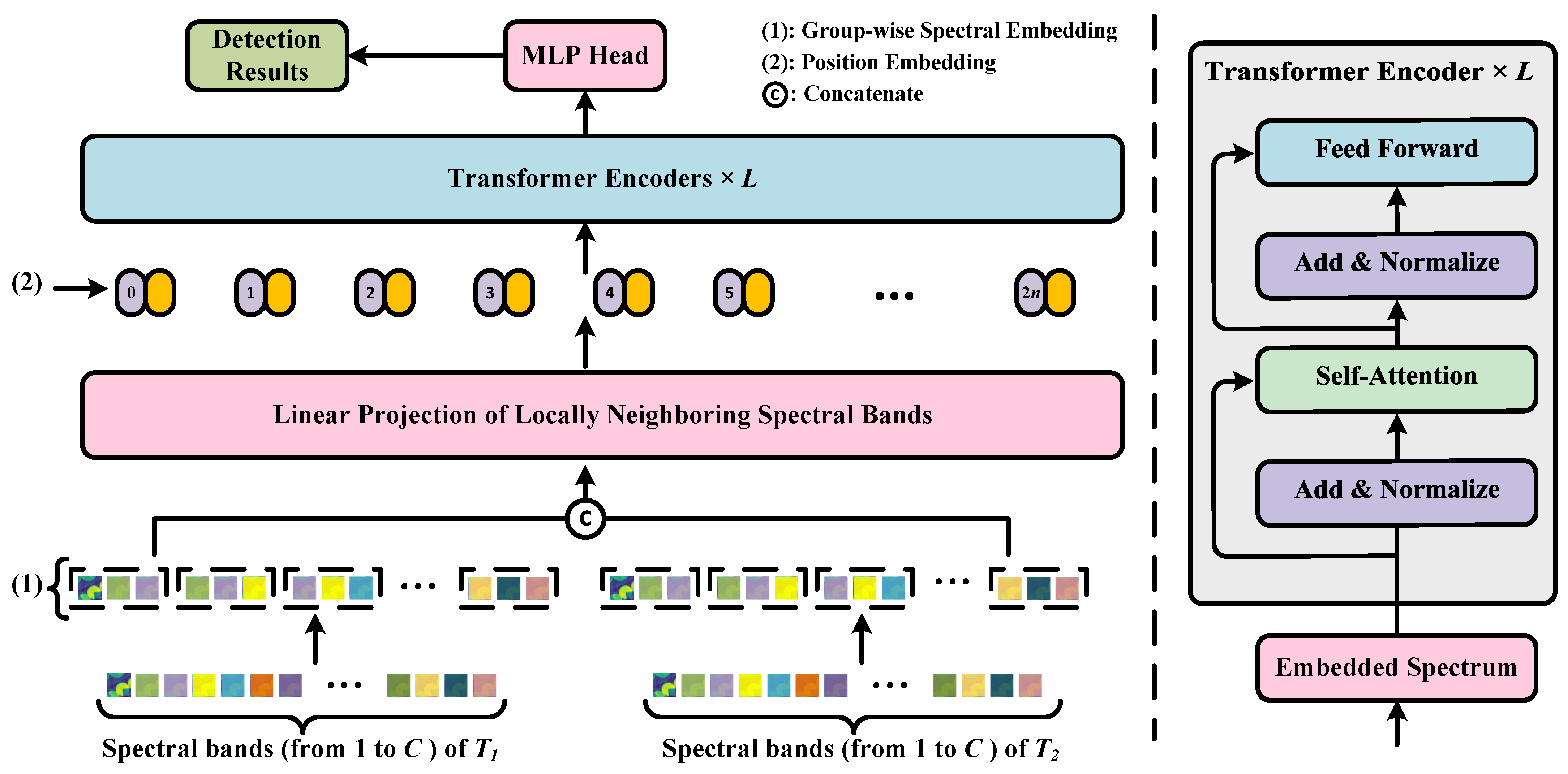 Remotesensing 15 03561 g001 Remotesensing 15 03561 g001
