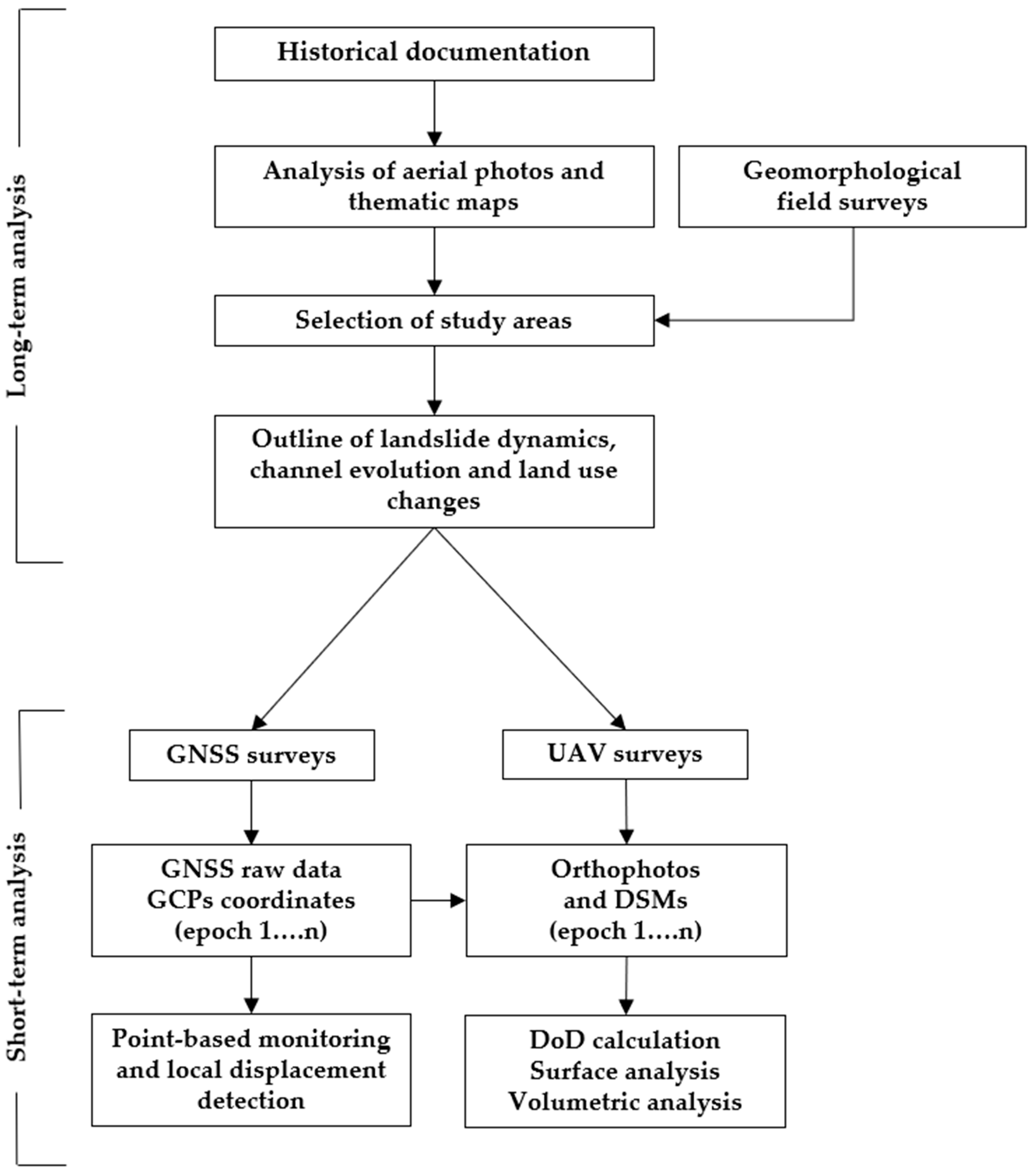 Remotesensing 15 03563 g005 Remotesensing 15 03563 g005