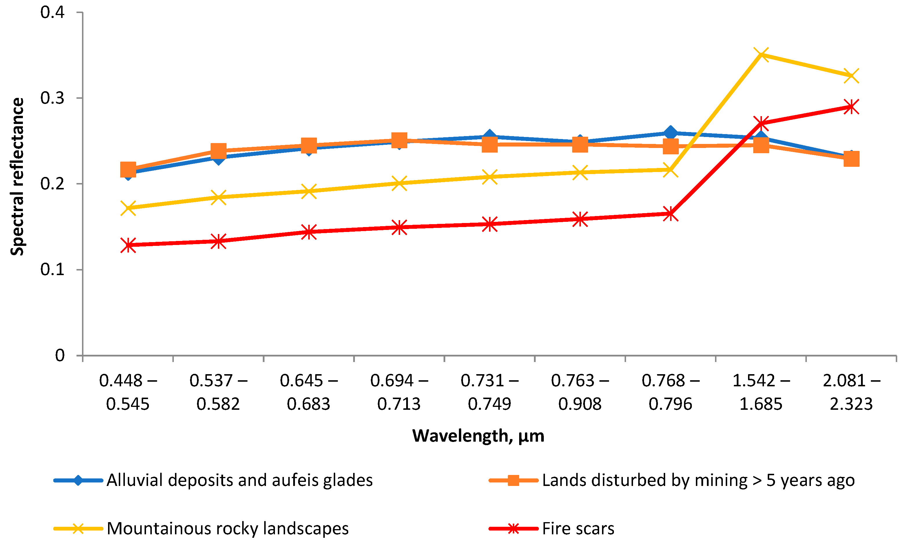 Remotesensing 15 03564 g002 Remotesensing 15 03564 g002