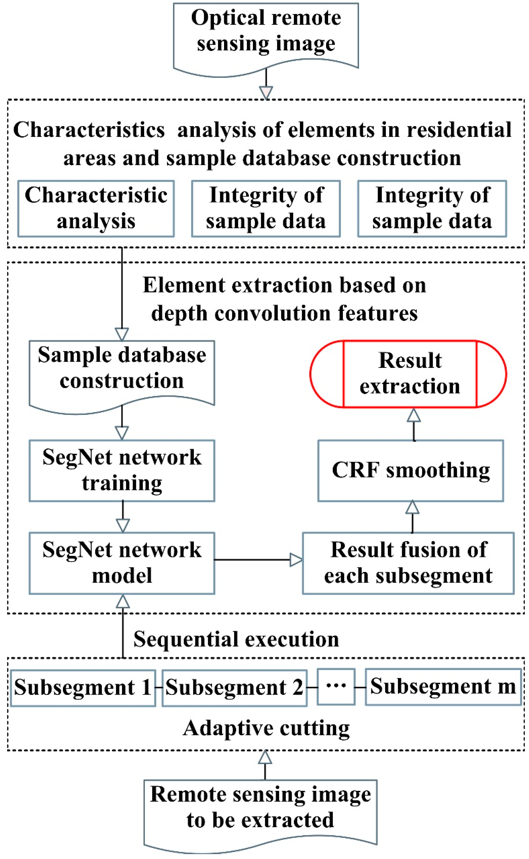 Remotesensing 15 03565 g002 Remotesensing 15 03565 g002