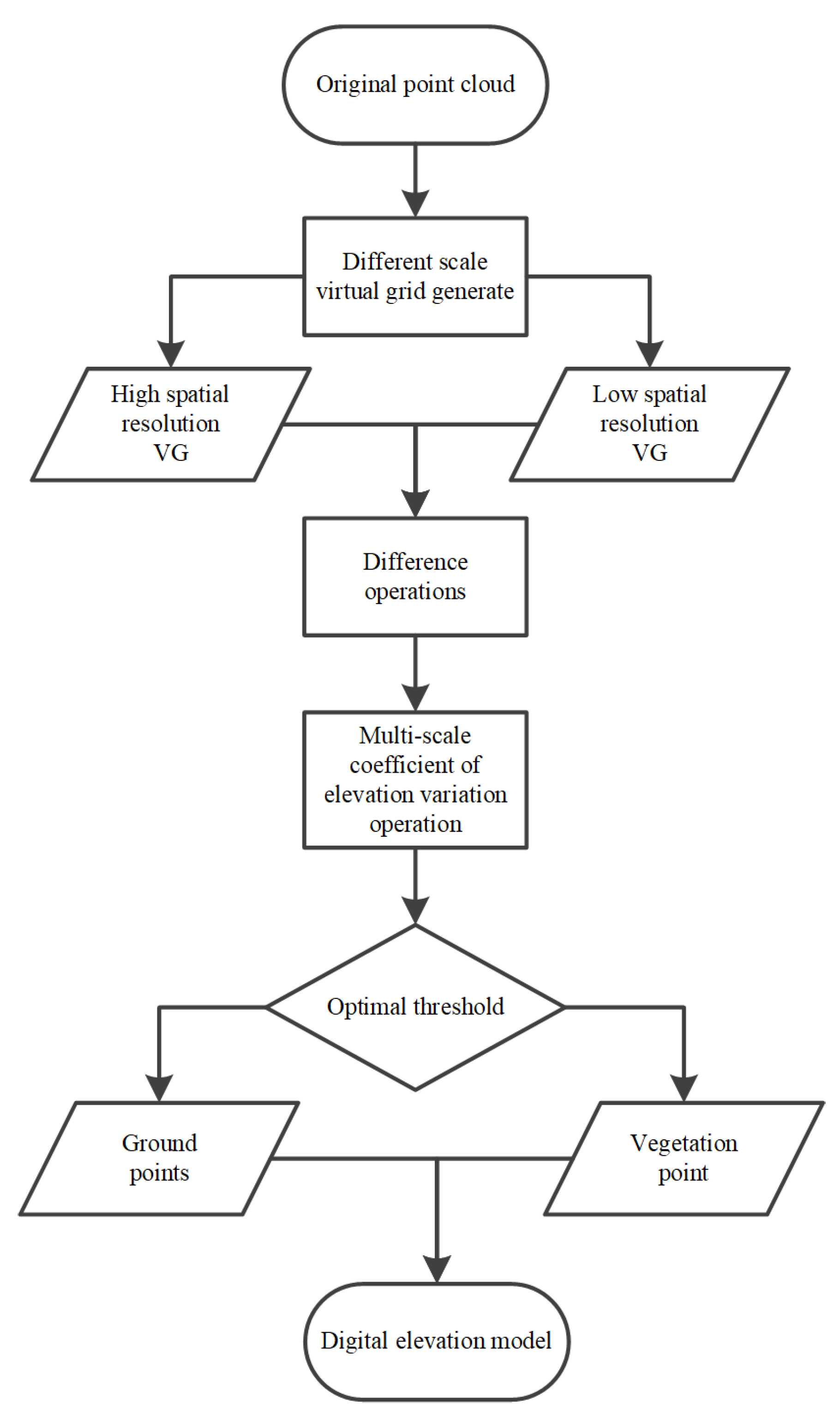 Remotesensing 15 03569 g001