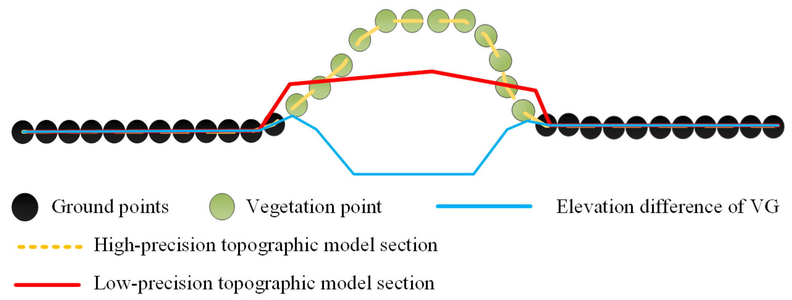 Remotesensing 15 03569 g003