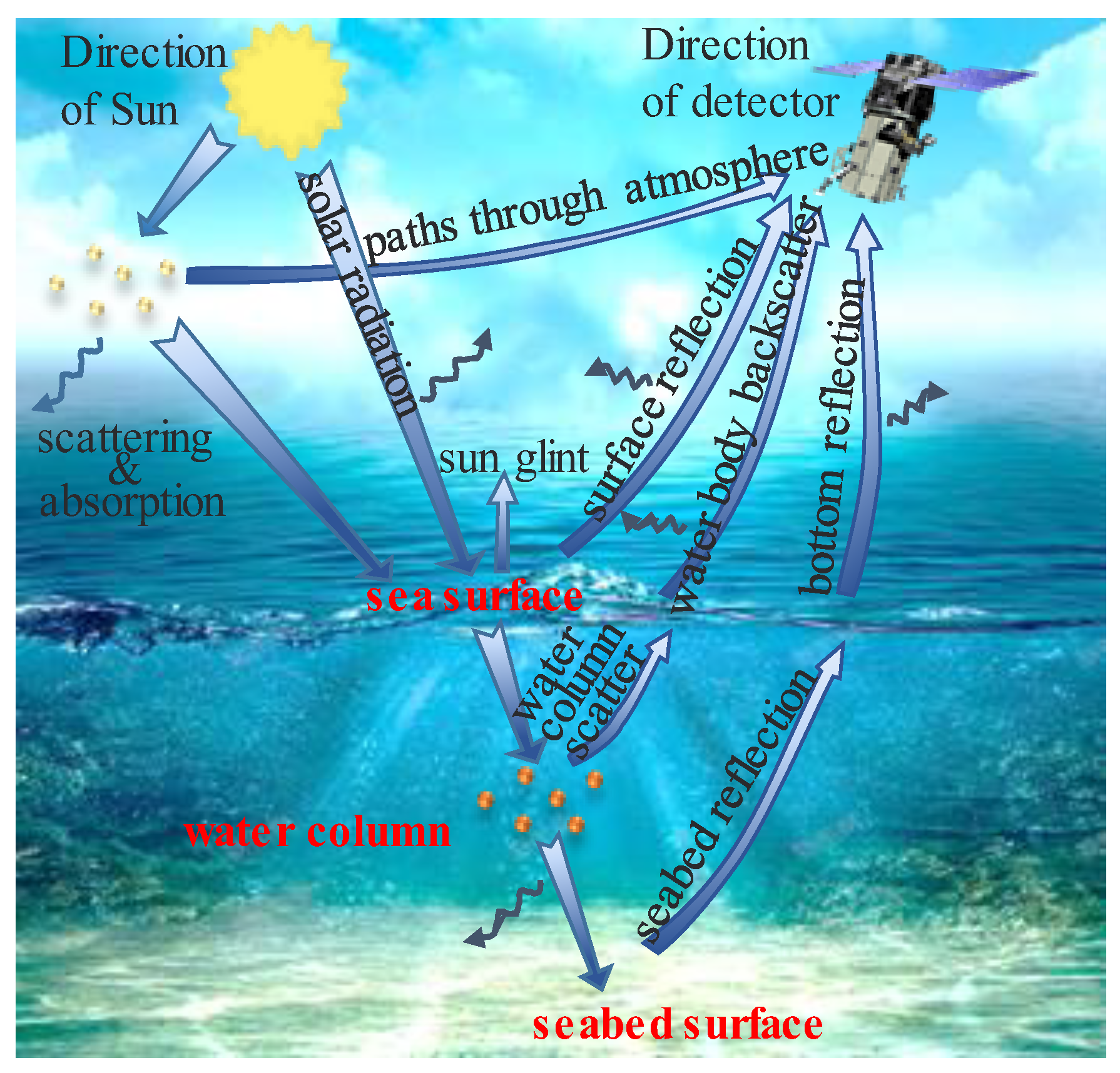 Remotesensing 15 03570 g002