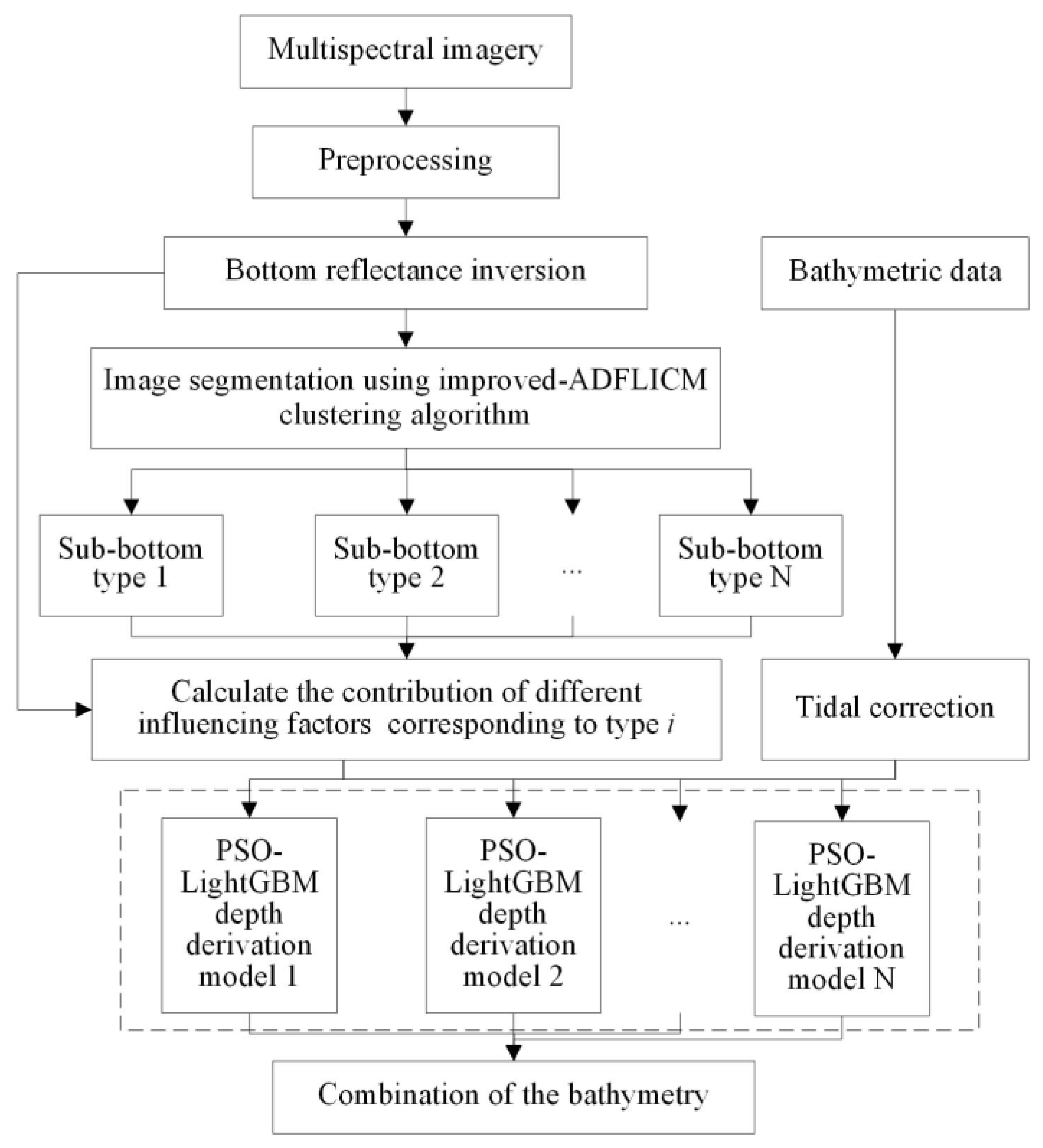 Remotesensing 15 03570 g003
