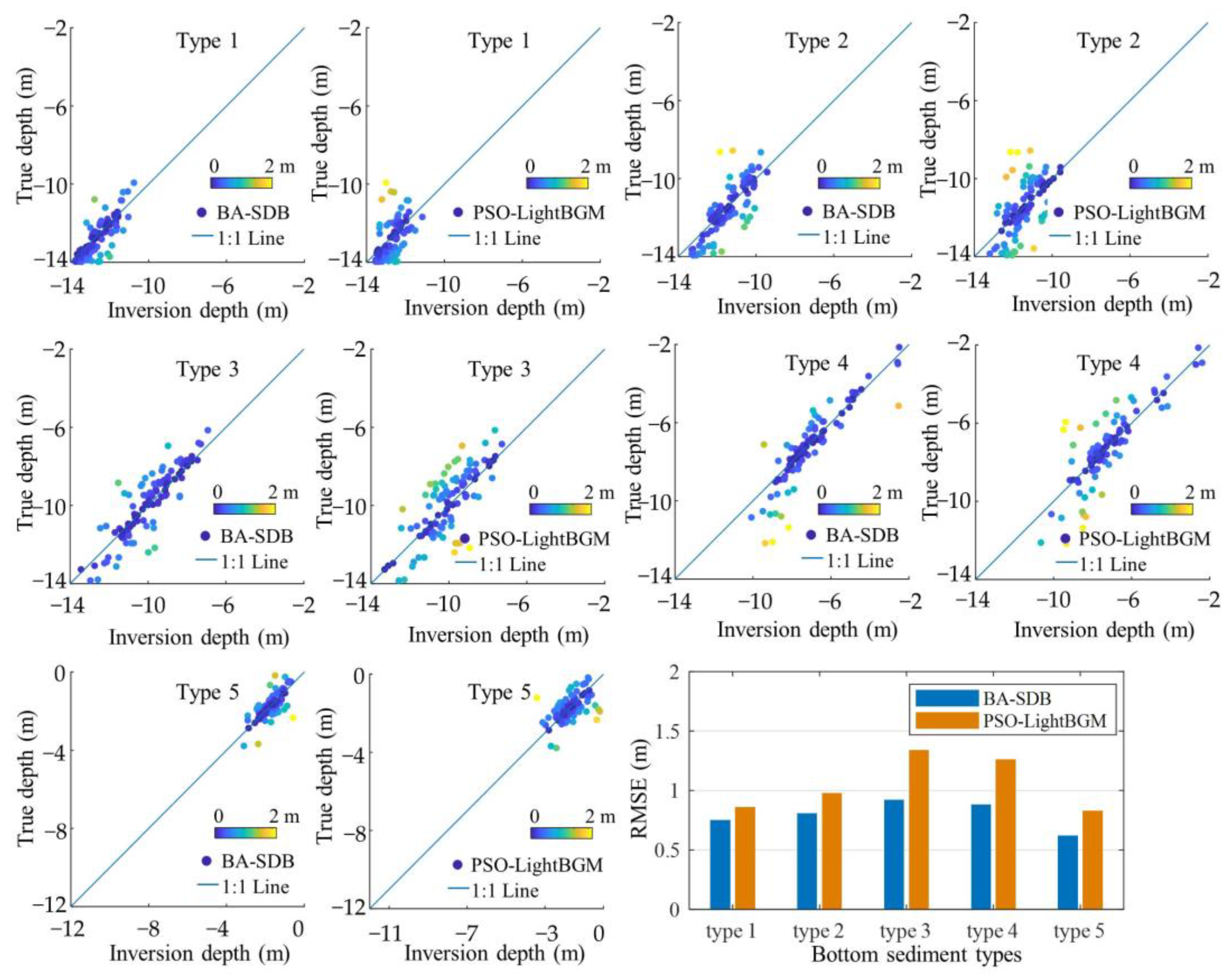 Remotesensing 15 03570 g010