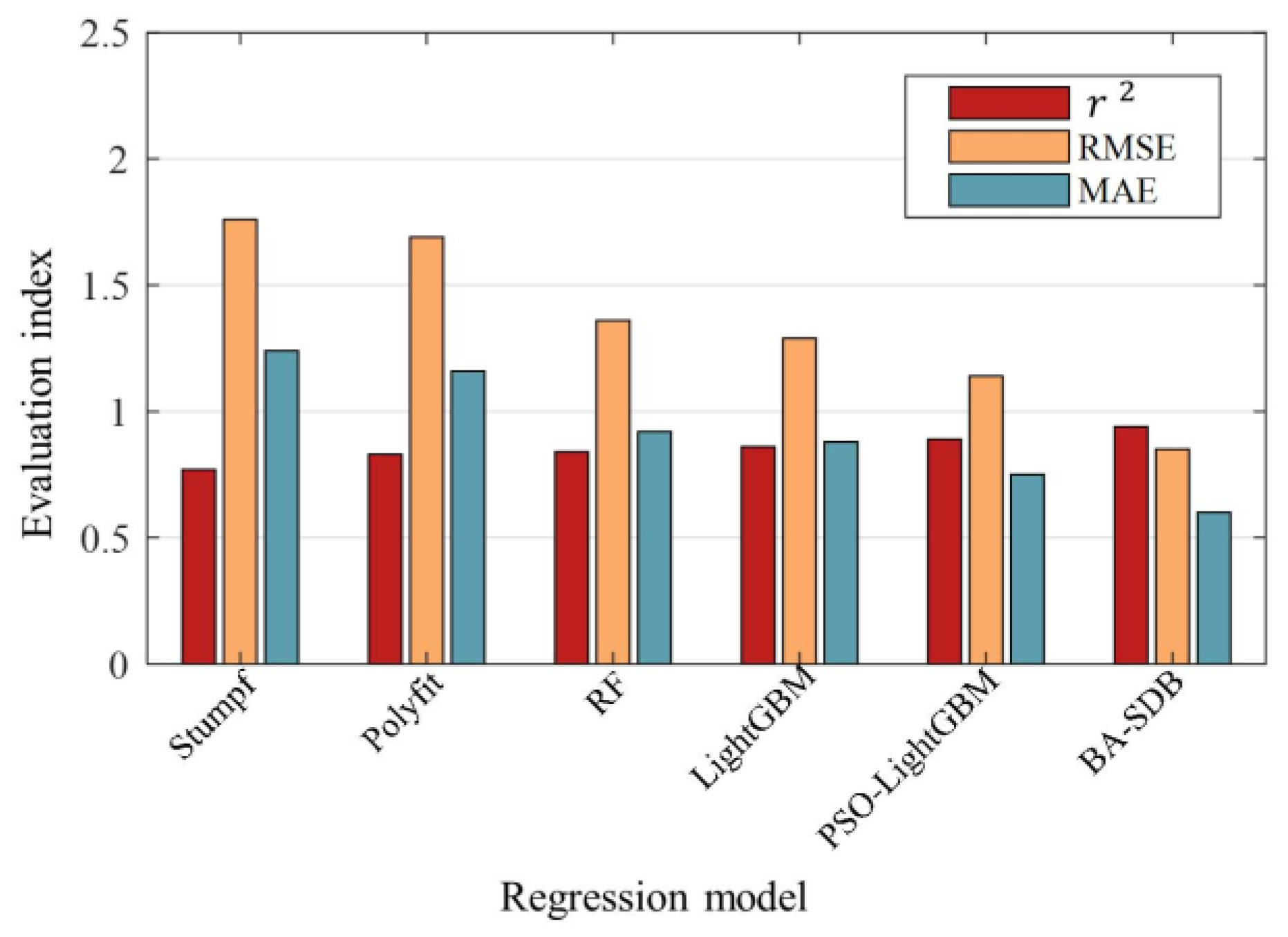 Remotesensing 15 03570 g011