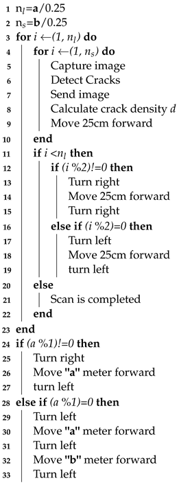 Remotesensing 15 03573 i002 Remotesensing 15 03573 i002