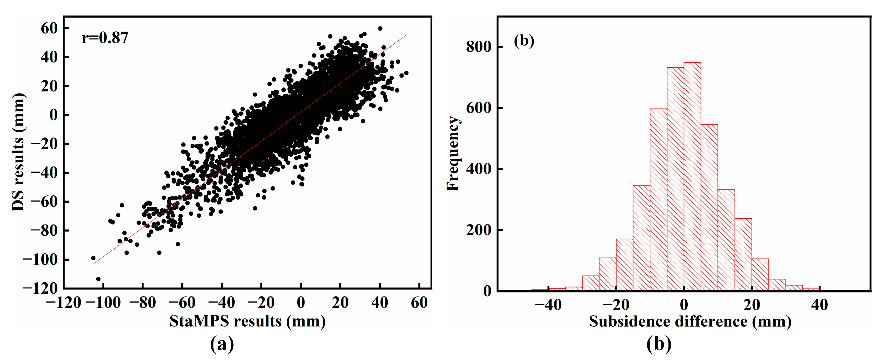 Remotesensing 15 03574 g015