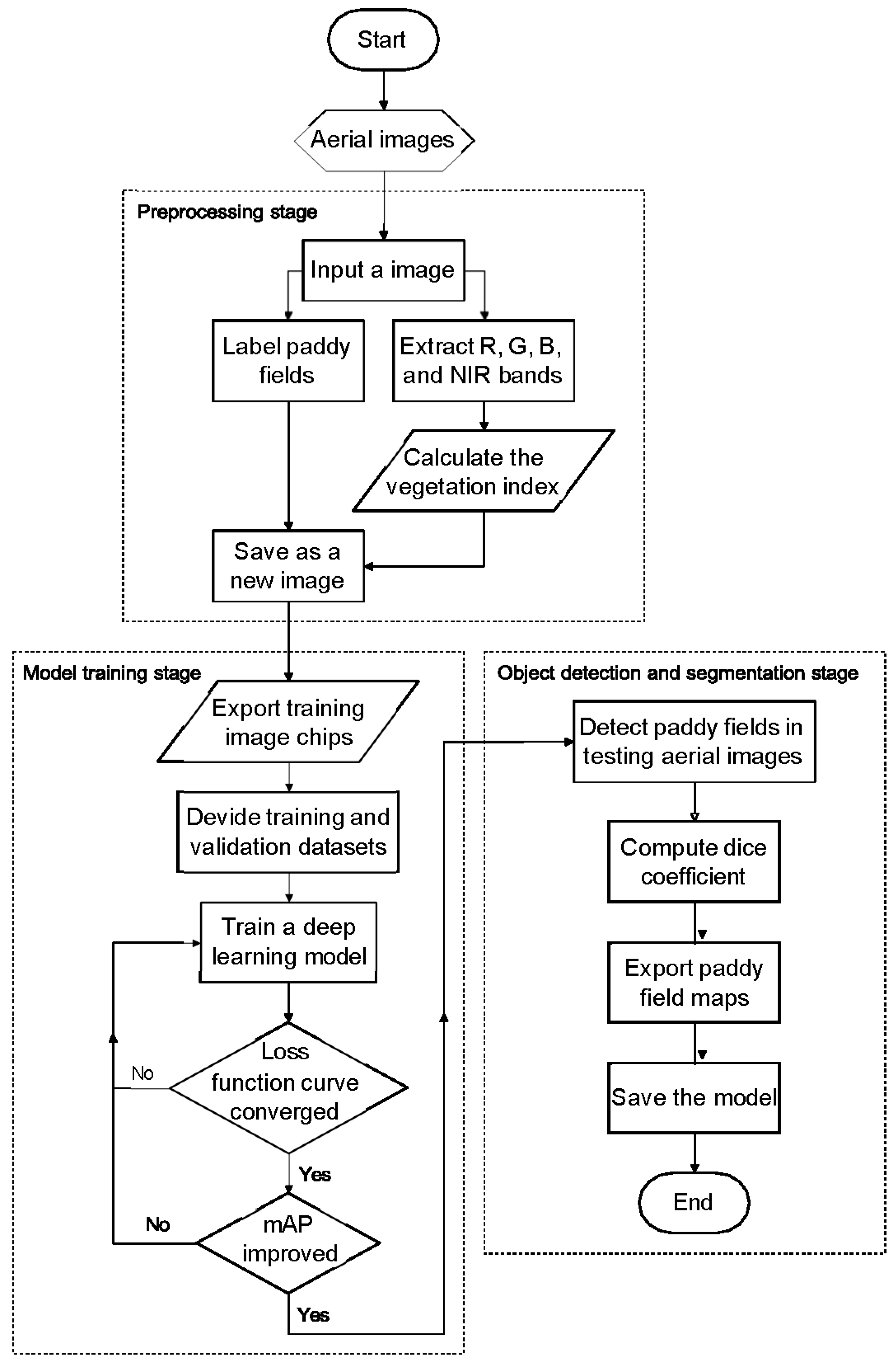 Remotesensing 15 03575 g002 Remotesensing 15 03575 g002